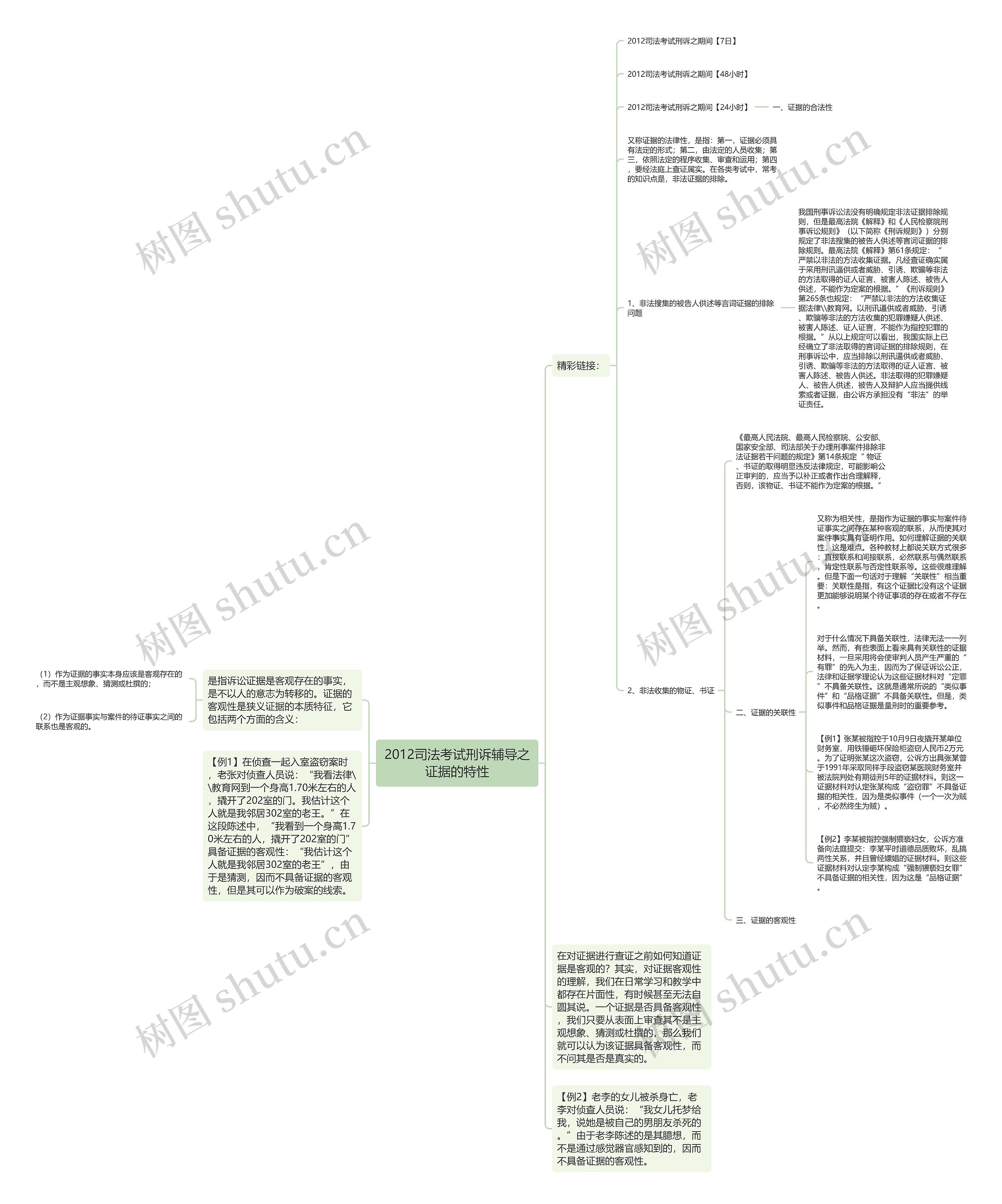 2012司法考试刑诉辅导之证据的特性思维导图