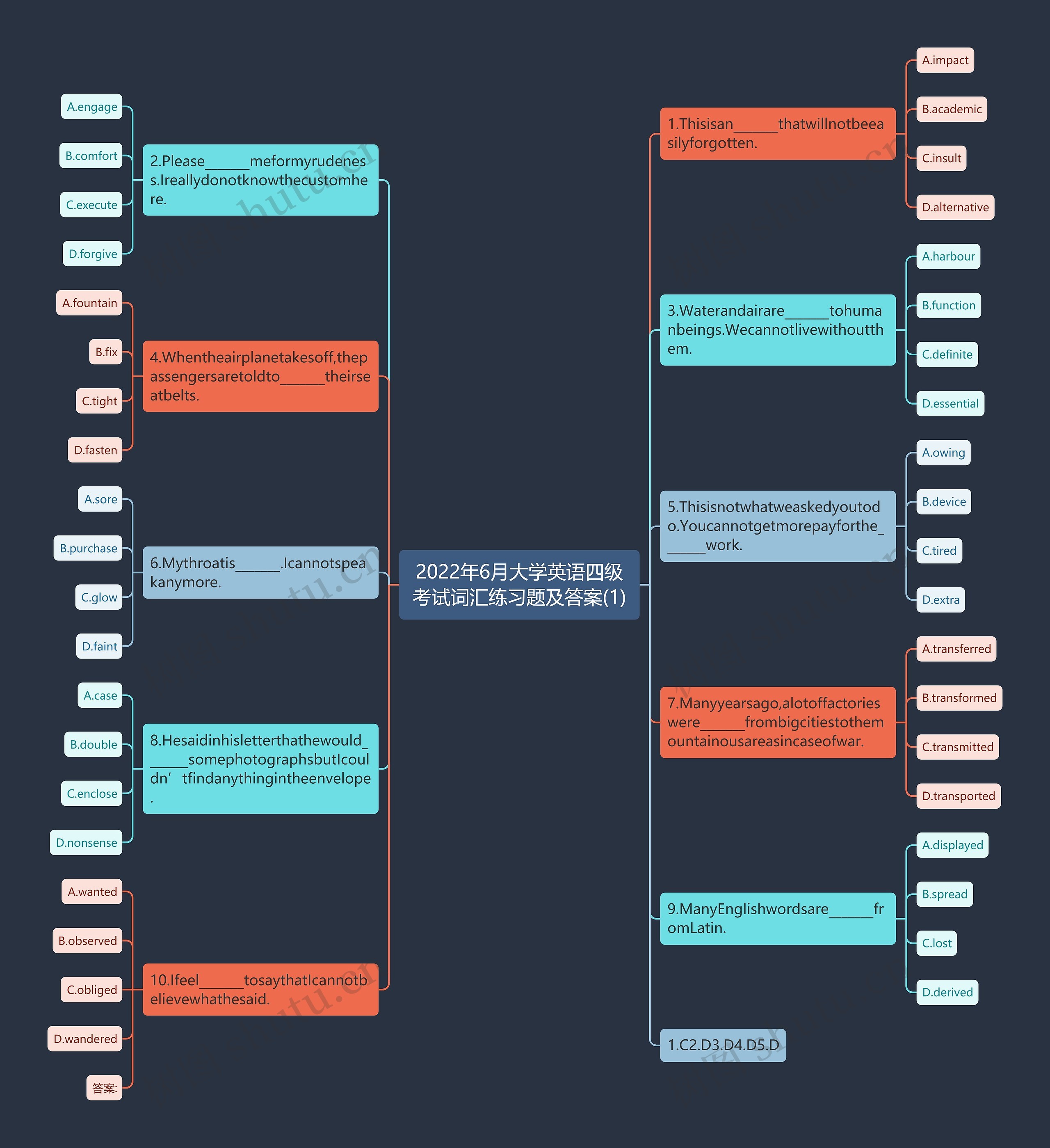 2022年6月大学英语四级考试词汇练习题及答案(1)思维导图