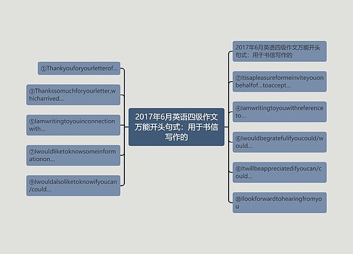 2017年6月英语四级作文万能开头句式：用于书信写作的