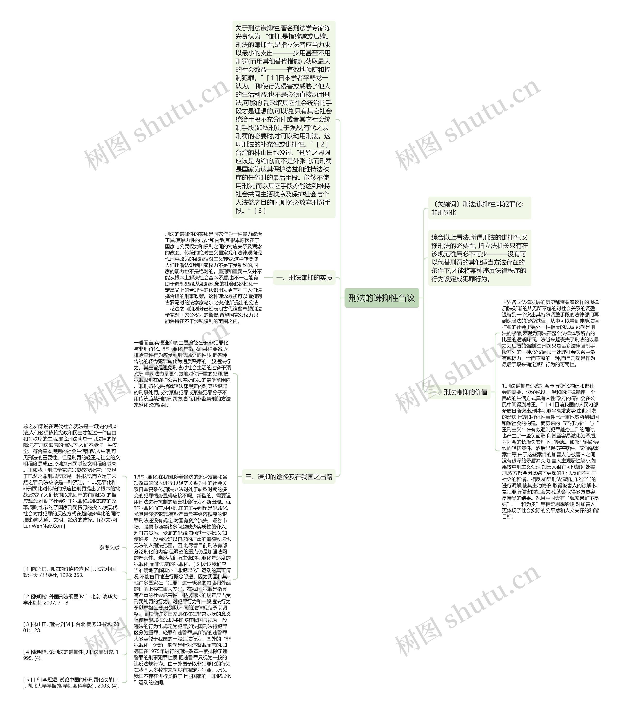 刑法的谦抑性刍议思维导图