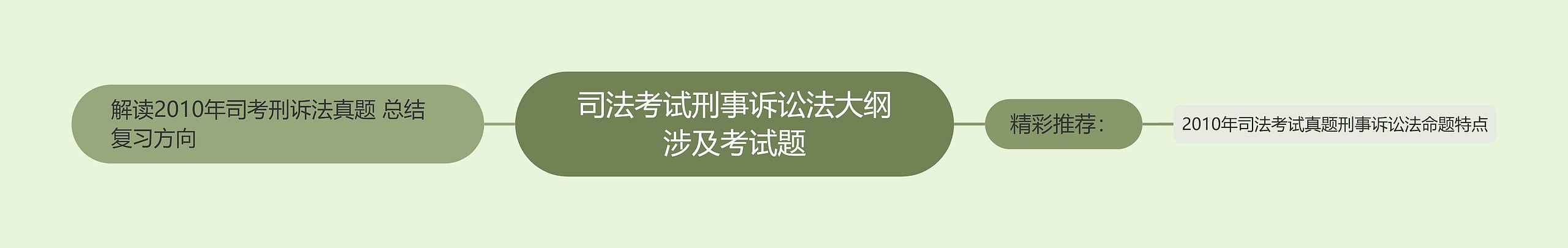 司法考试刑事诉讼法大纲涉及考试题 司法考试刑事诉讼法大纲涉及考试题