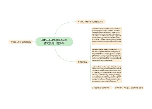 2015年6月大学英语四级作文预测：范文(9)