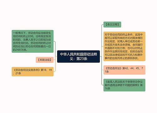中华人民共和国劳动法释义：第23条