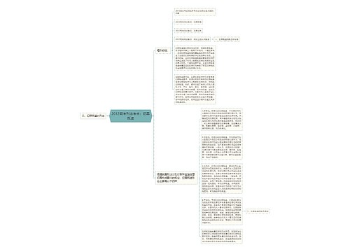 2012司考刑法考点：犯罪既遂