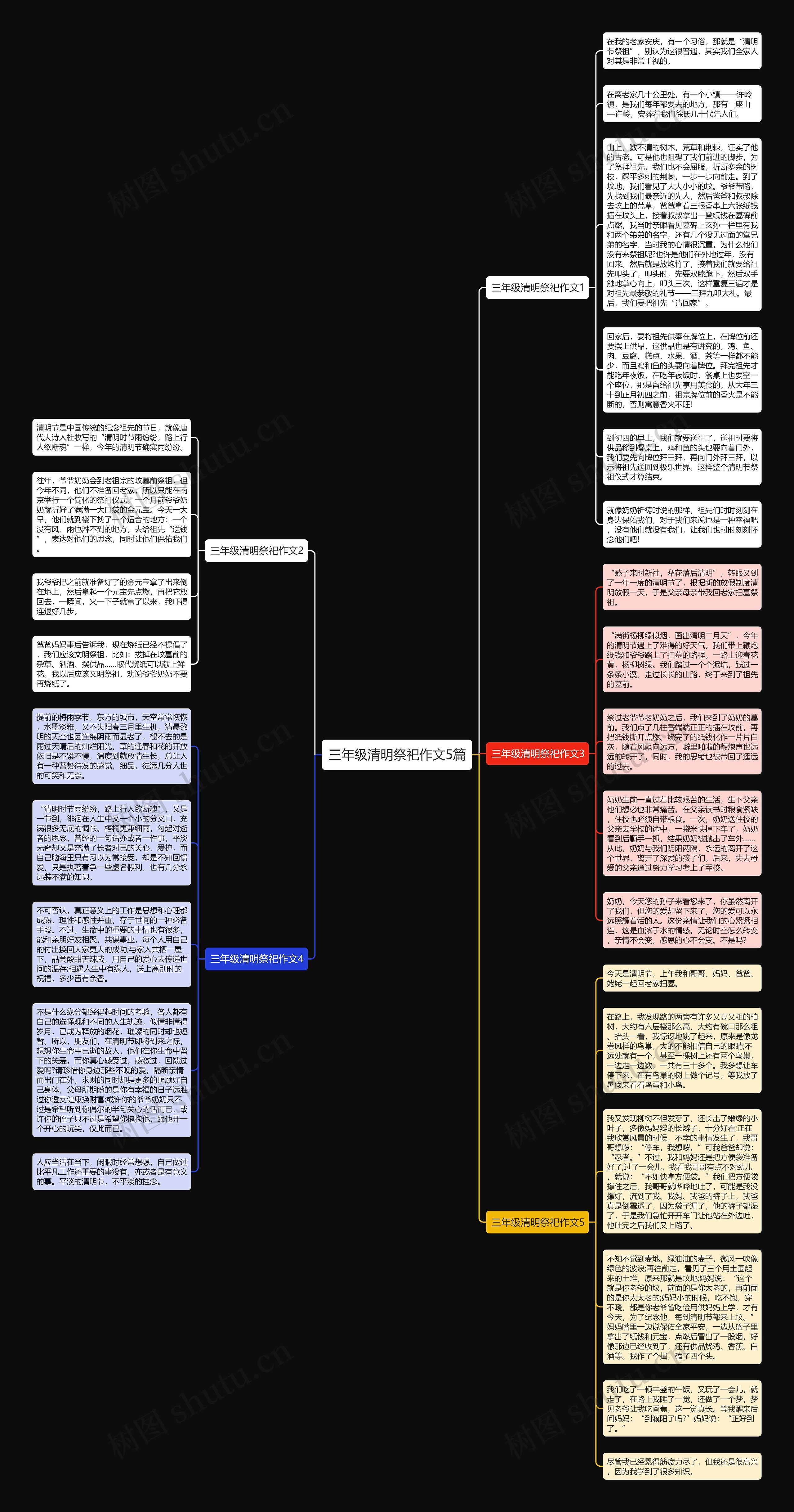 三年级清明祭祀作文5篇思维导图