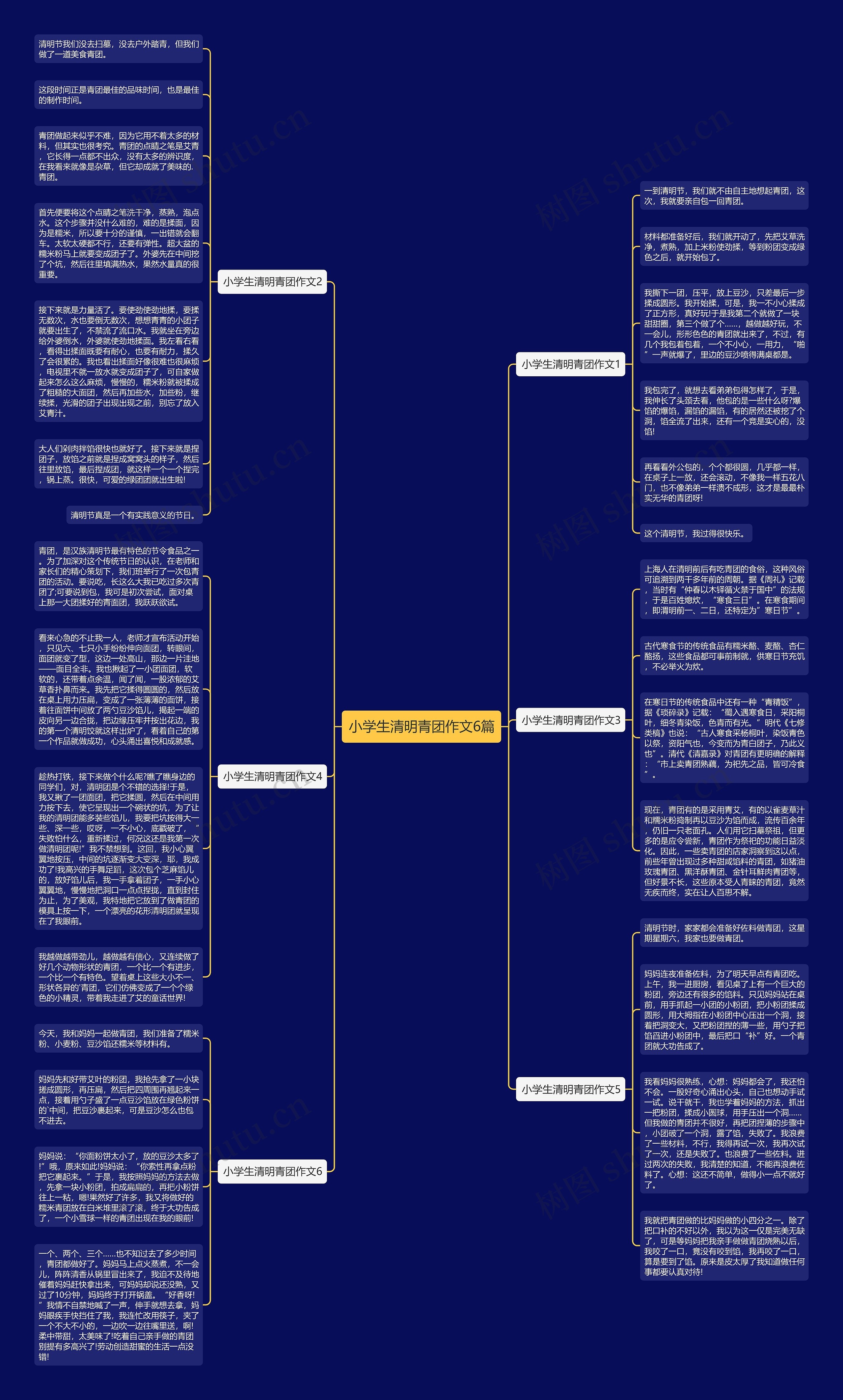 小学生清明青团作文6篇思维导图
