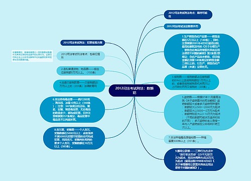 2012司法考试刑法：数额犯