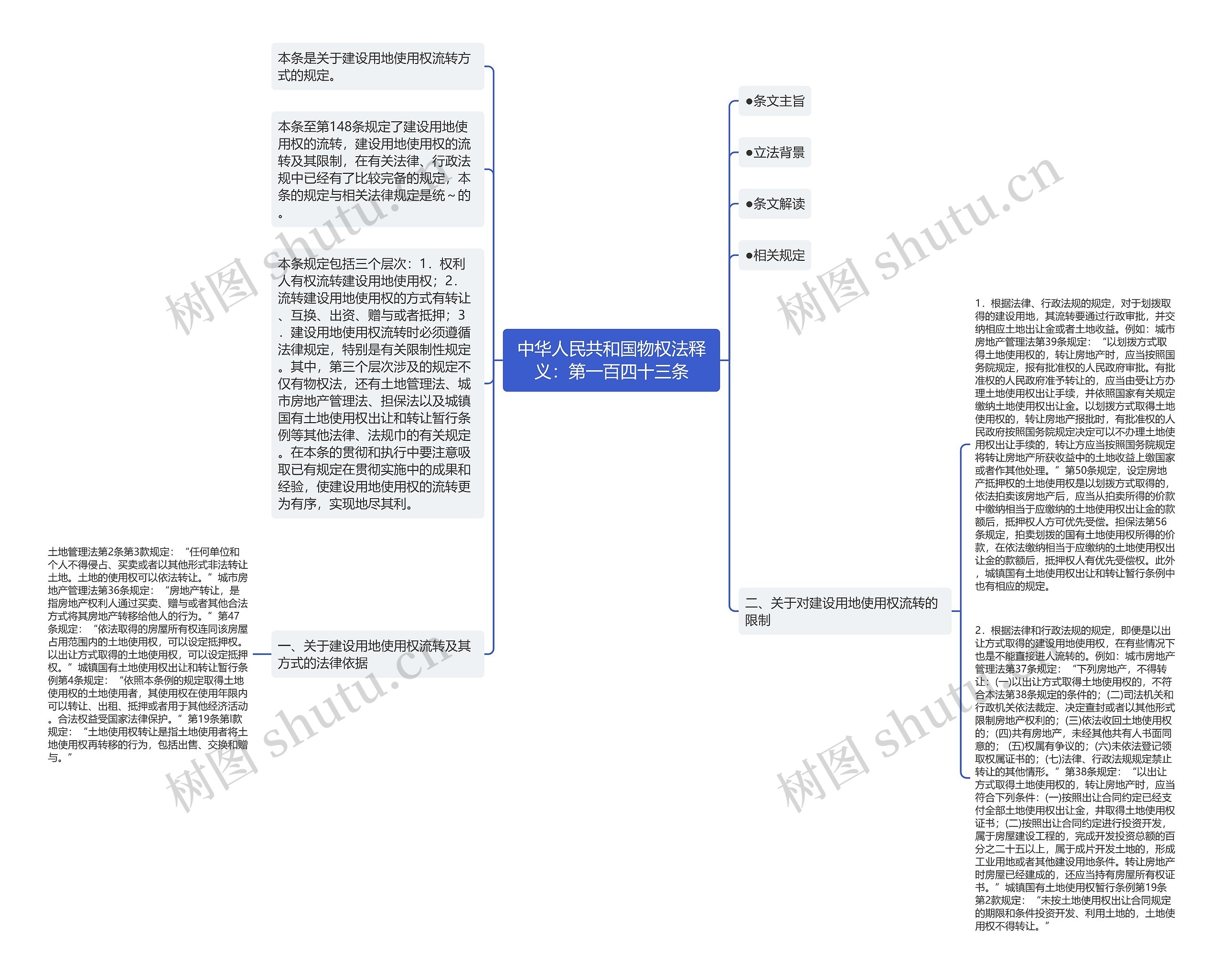 中华人民共和国物权法释义：第一百四十三条