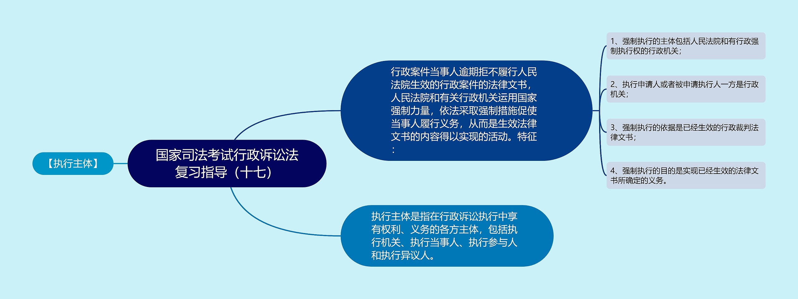 国家司法考试行政诉讼法复习指导（十七）