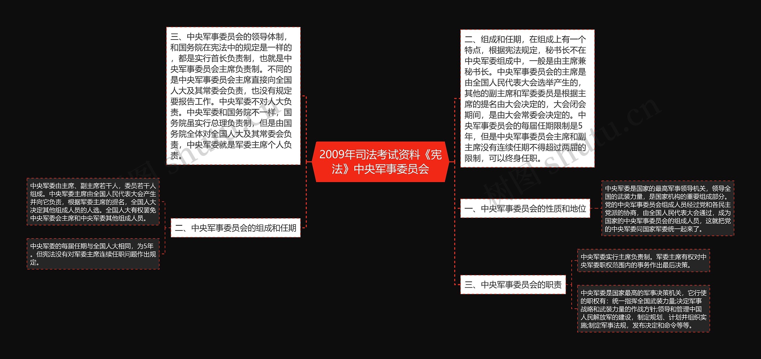 2009年司法考试资料《宪法》中央军事委员会