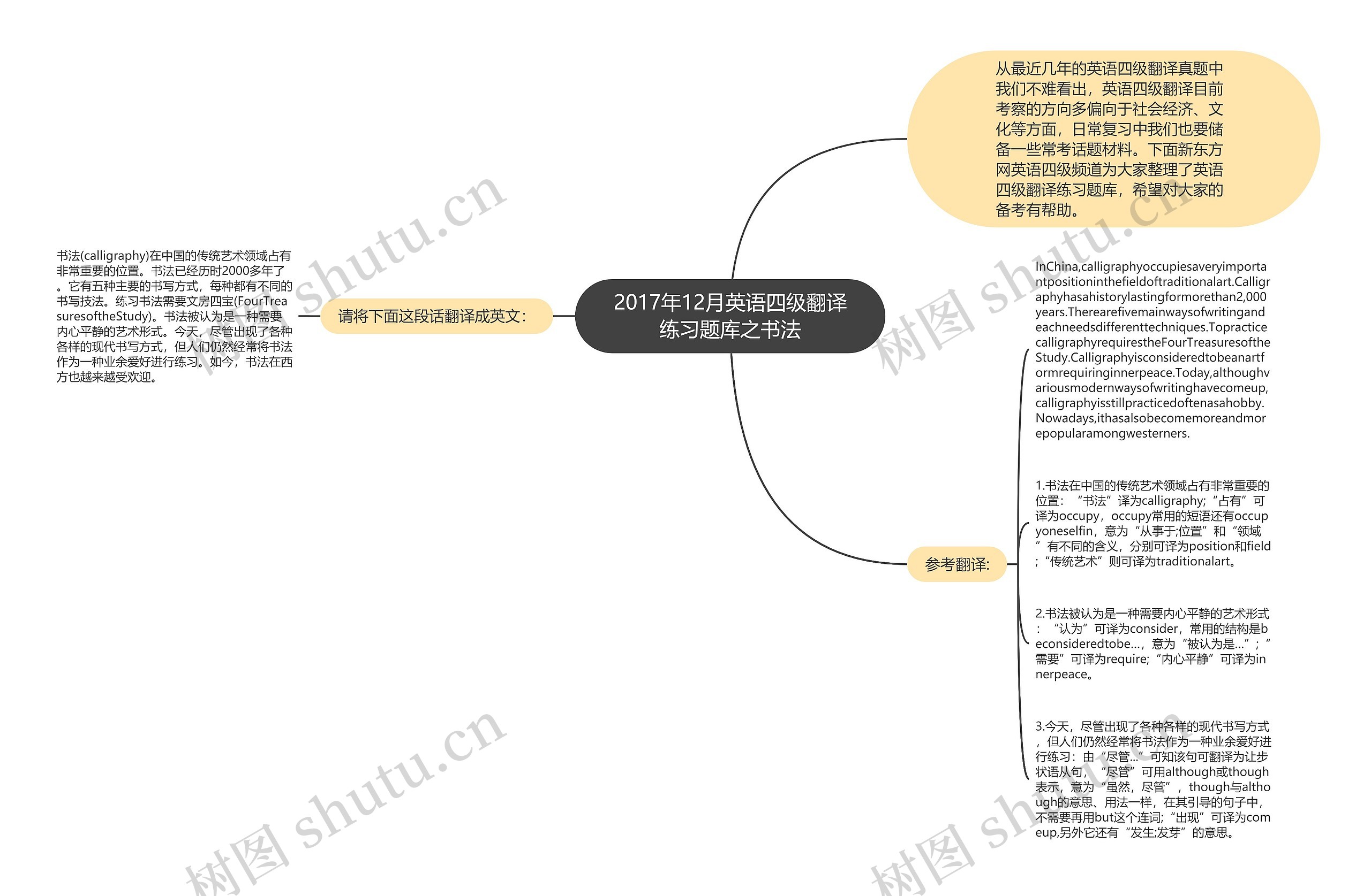 2017年12月英语四级翻译练习题库之书法思维导图