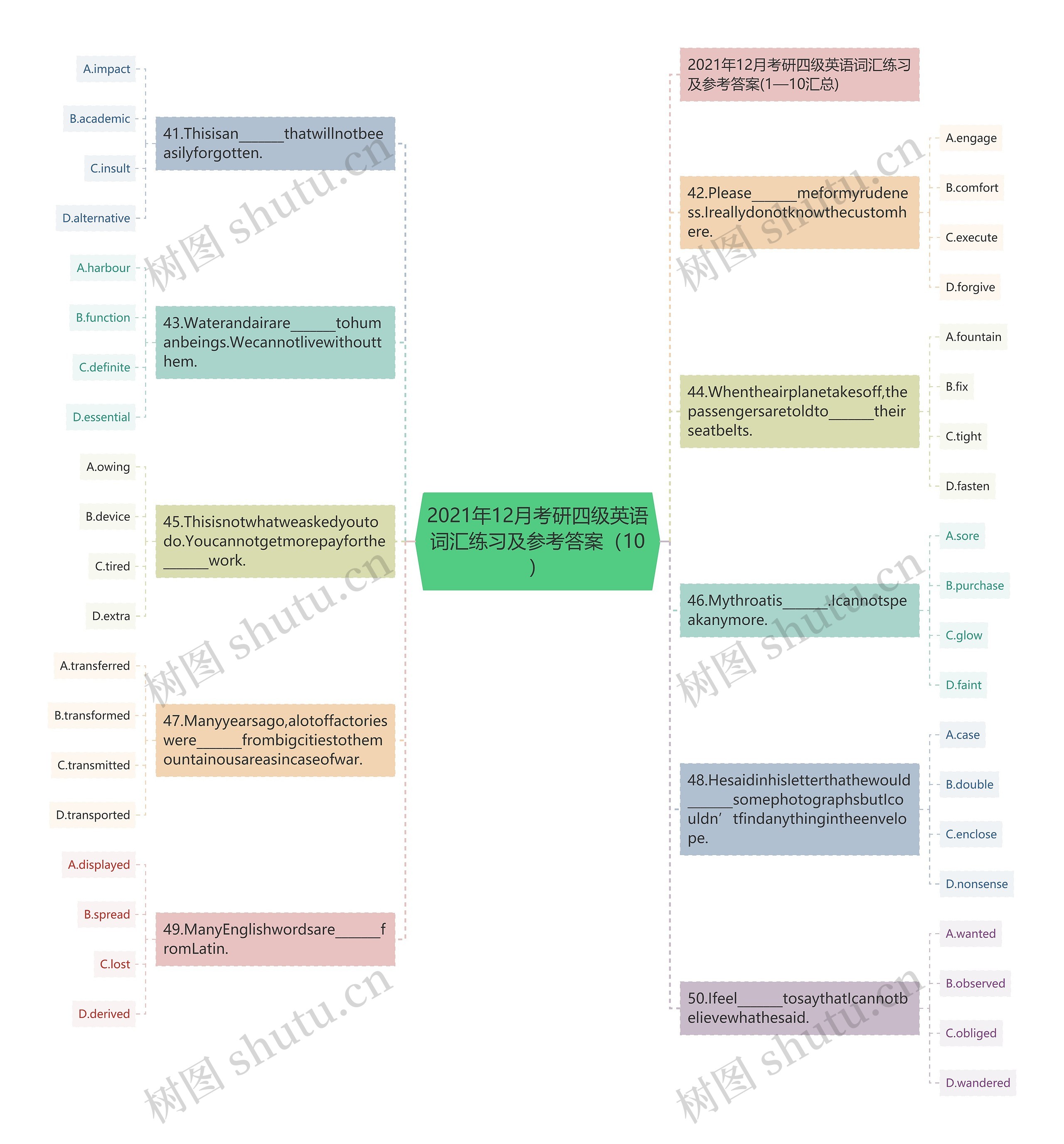 2021年12月考研四级英语词汇练习及参考答案（10）思维导图