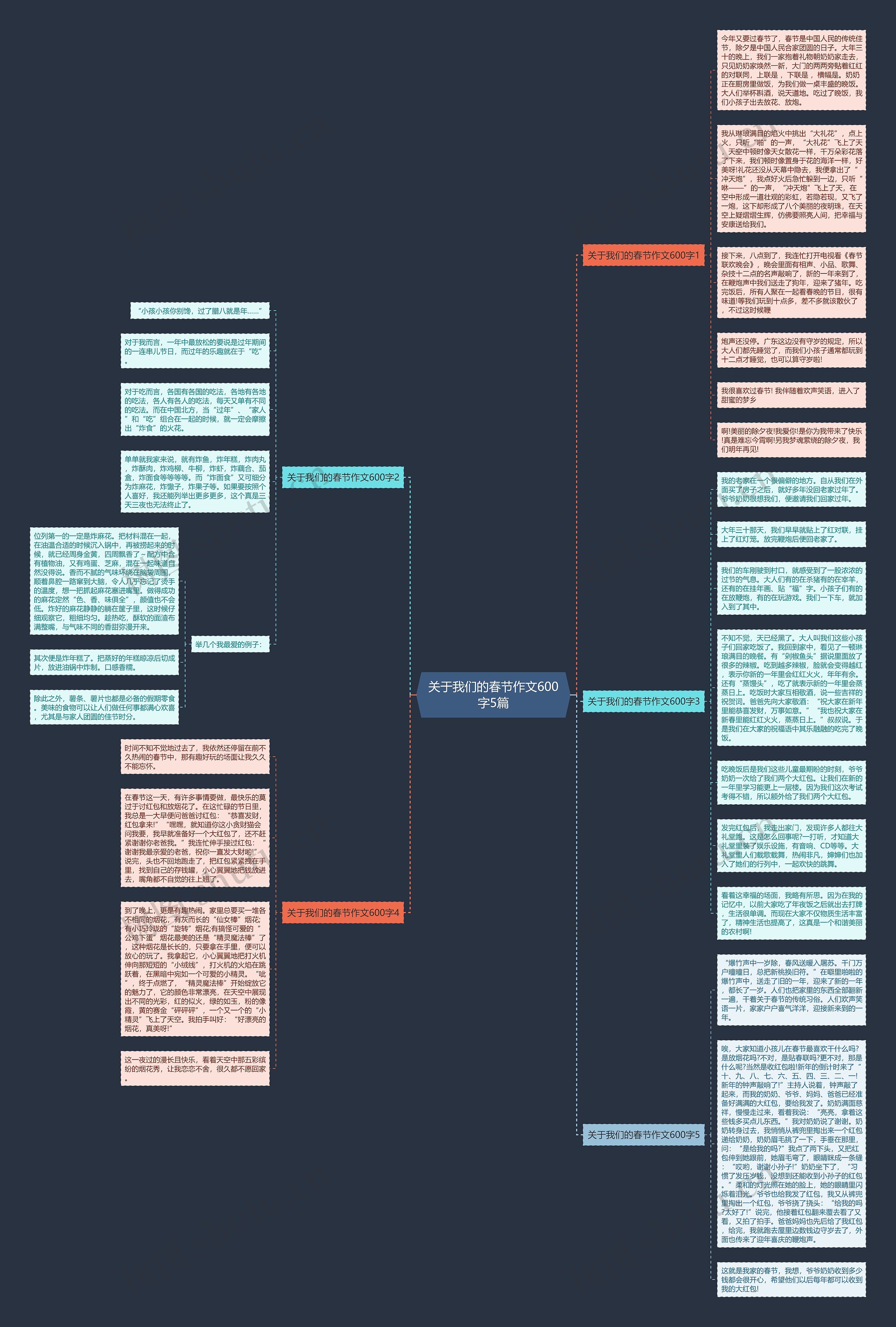 关于我们的春节作文600字5篇思维导图