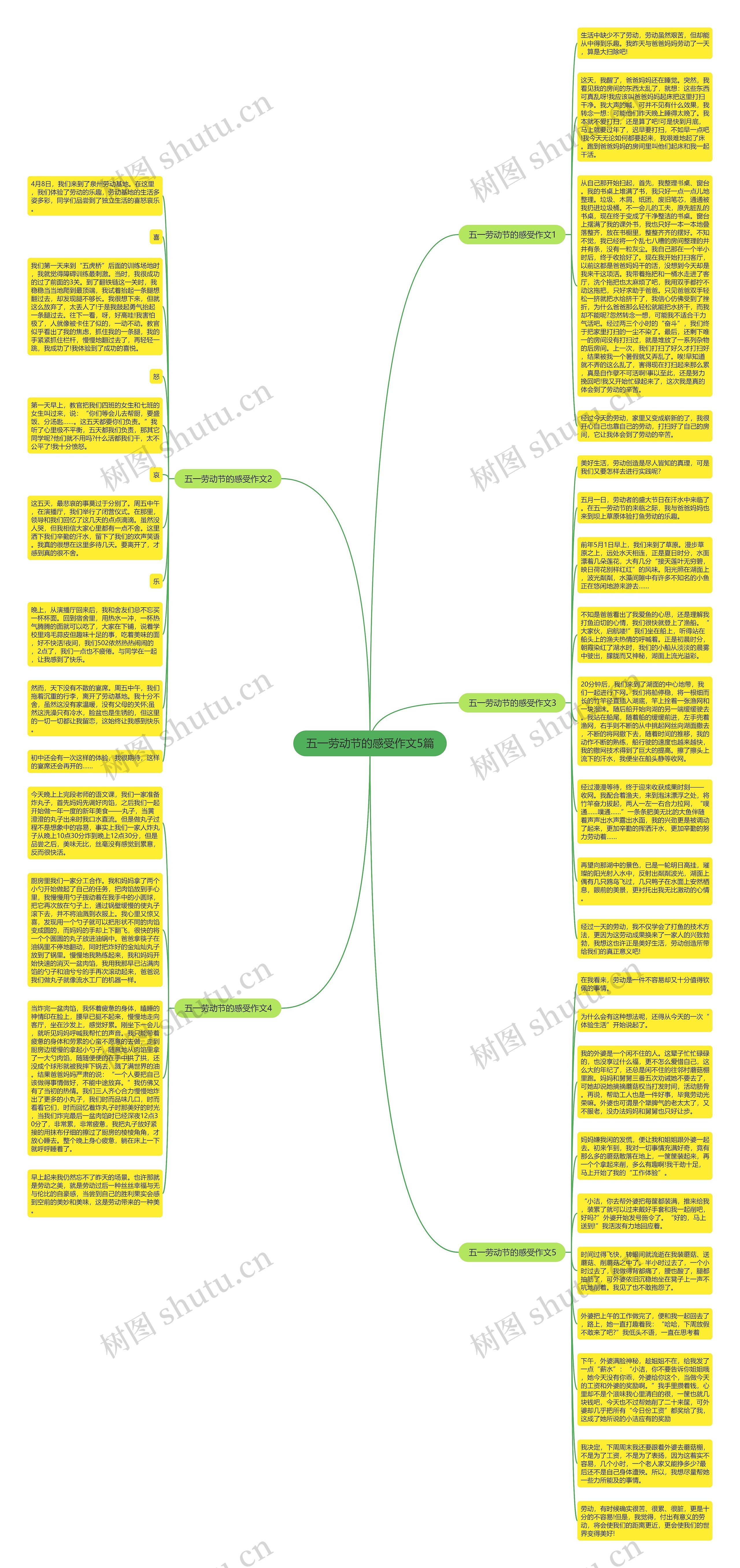 五一劳动节的感受作文5篇思维导图