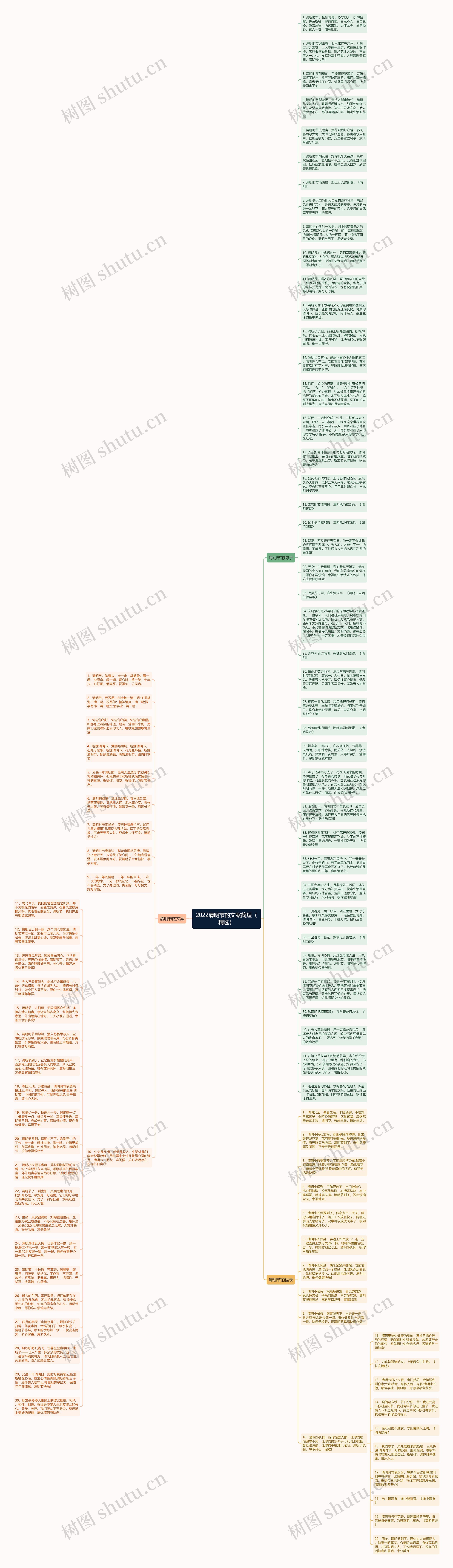 2022清明节的文案简短（精选）思维导图