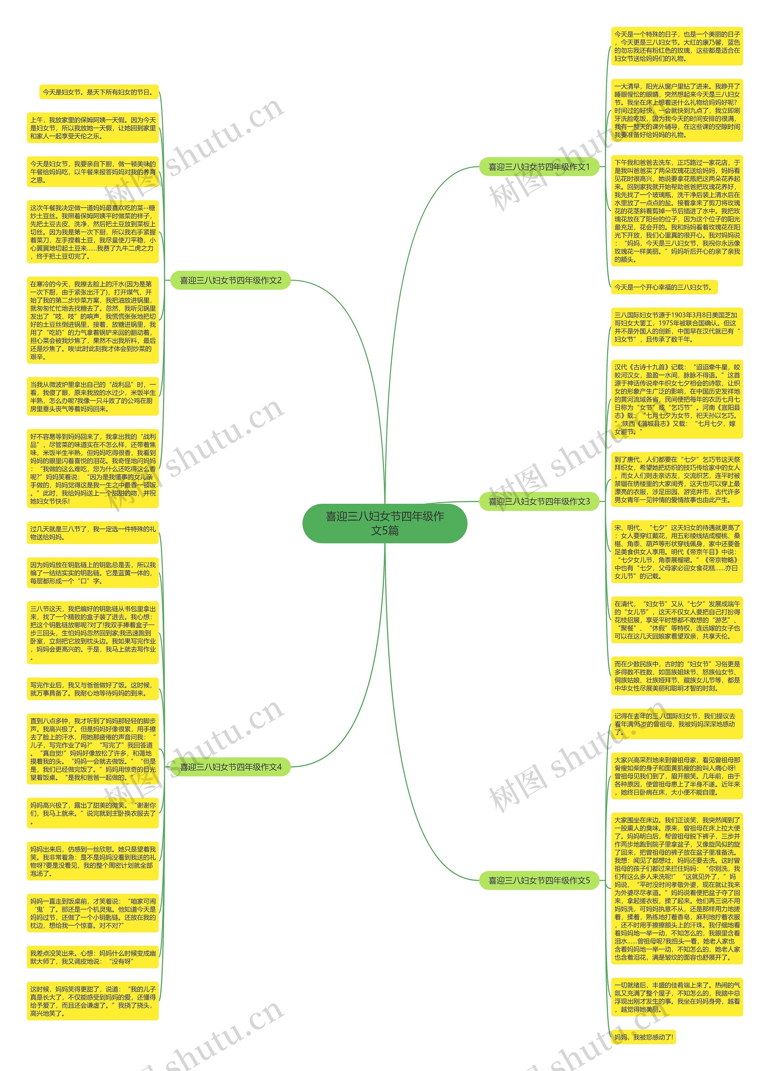 喜迎三八妇女节四年级作文5篇思维导图