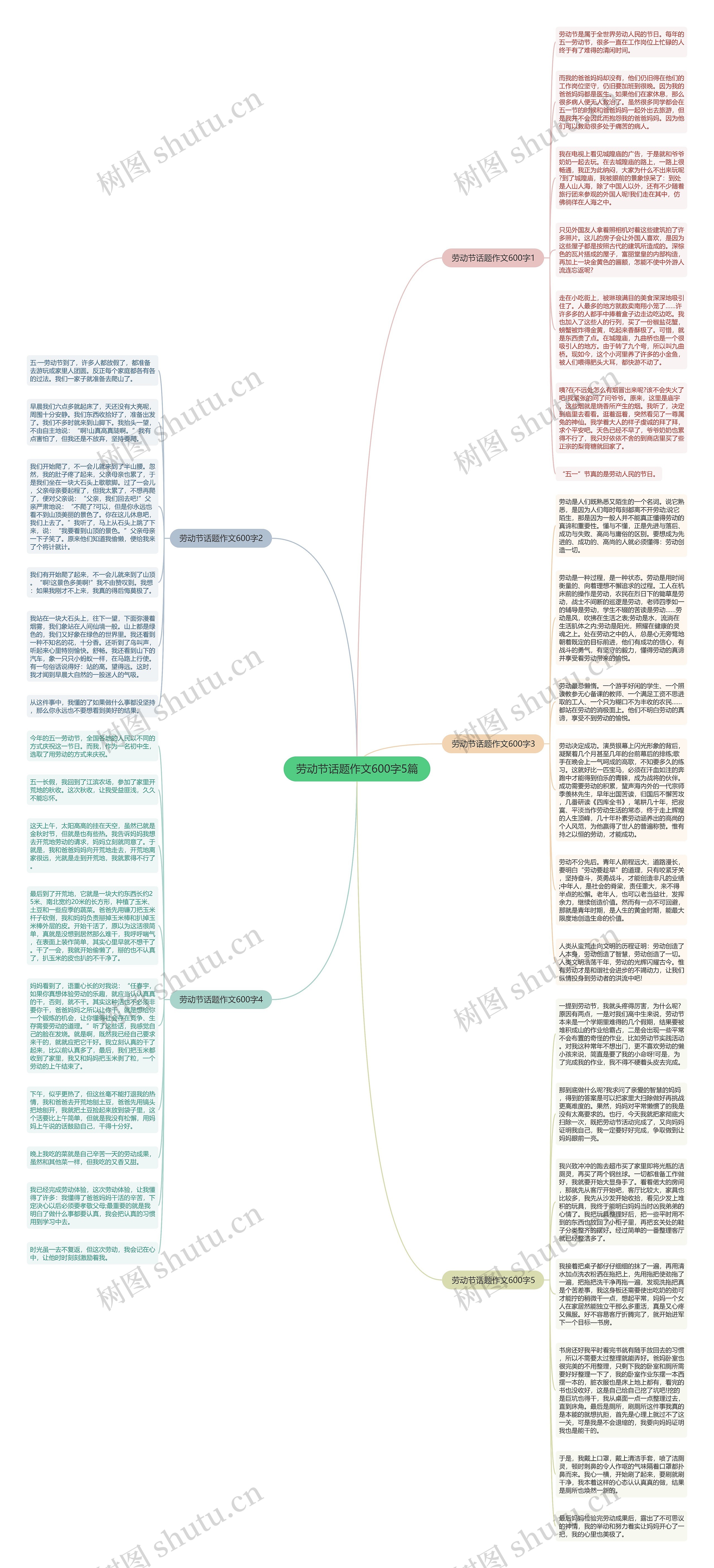 劳动节话题作文600字5篇思维导图