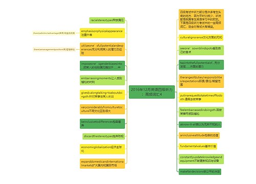 2016年12月英语四级听力：高频词汇4