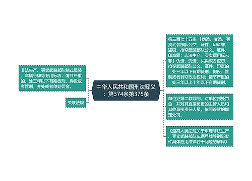 中华人民共和国刑法释义：第374条第375条