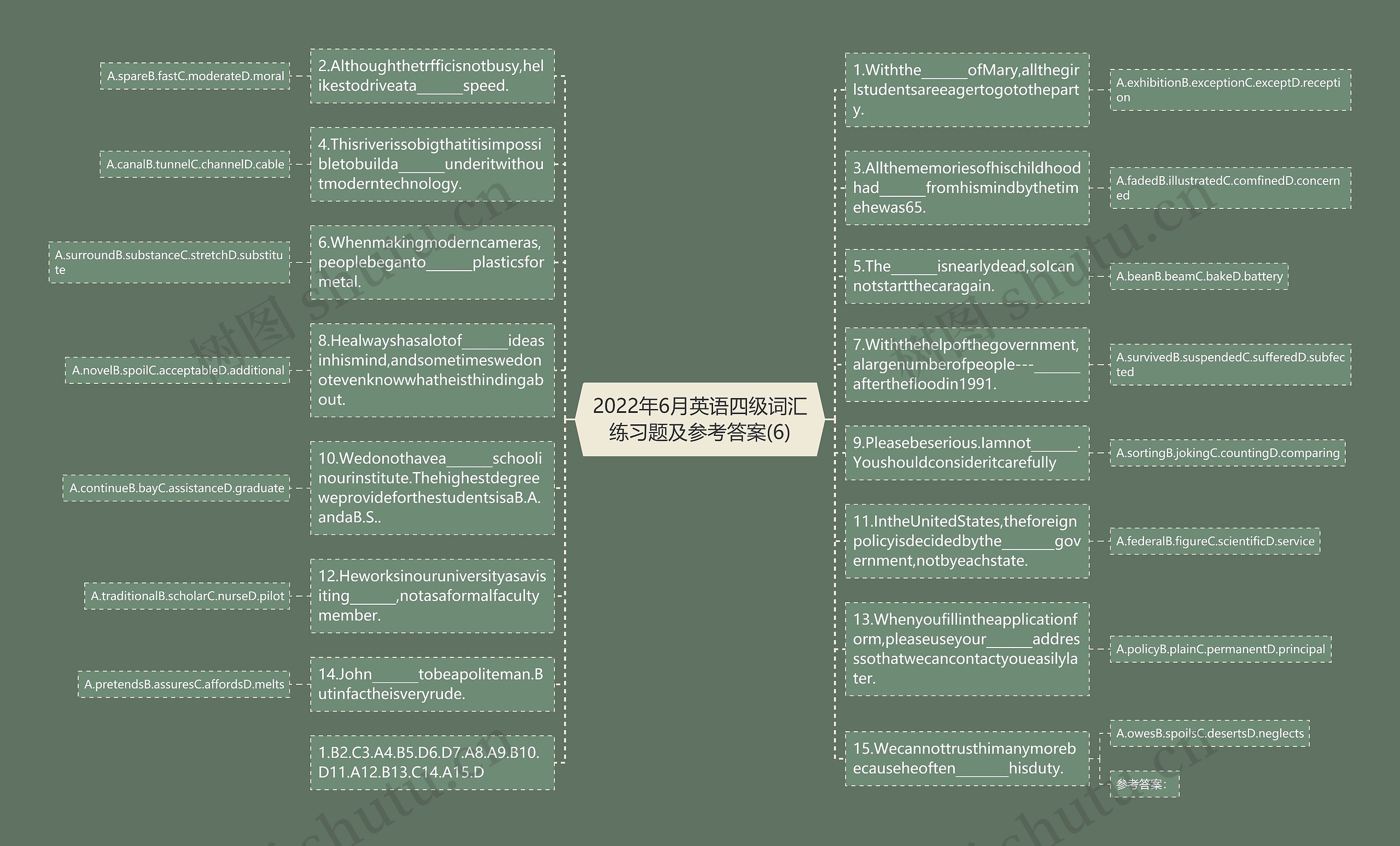 2022年6月英语四级词汇练习题及参考答案(6)思维导图