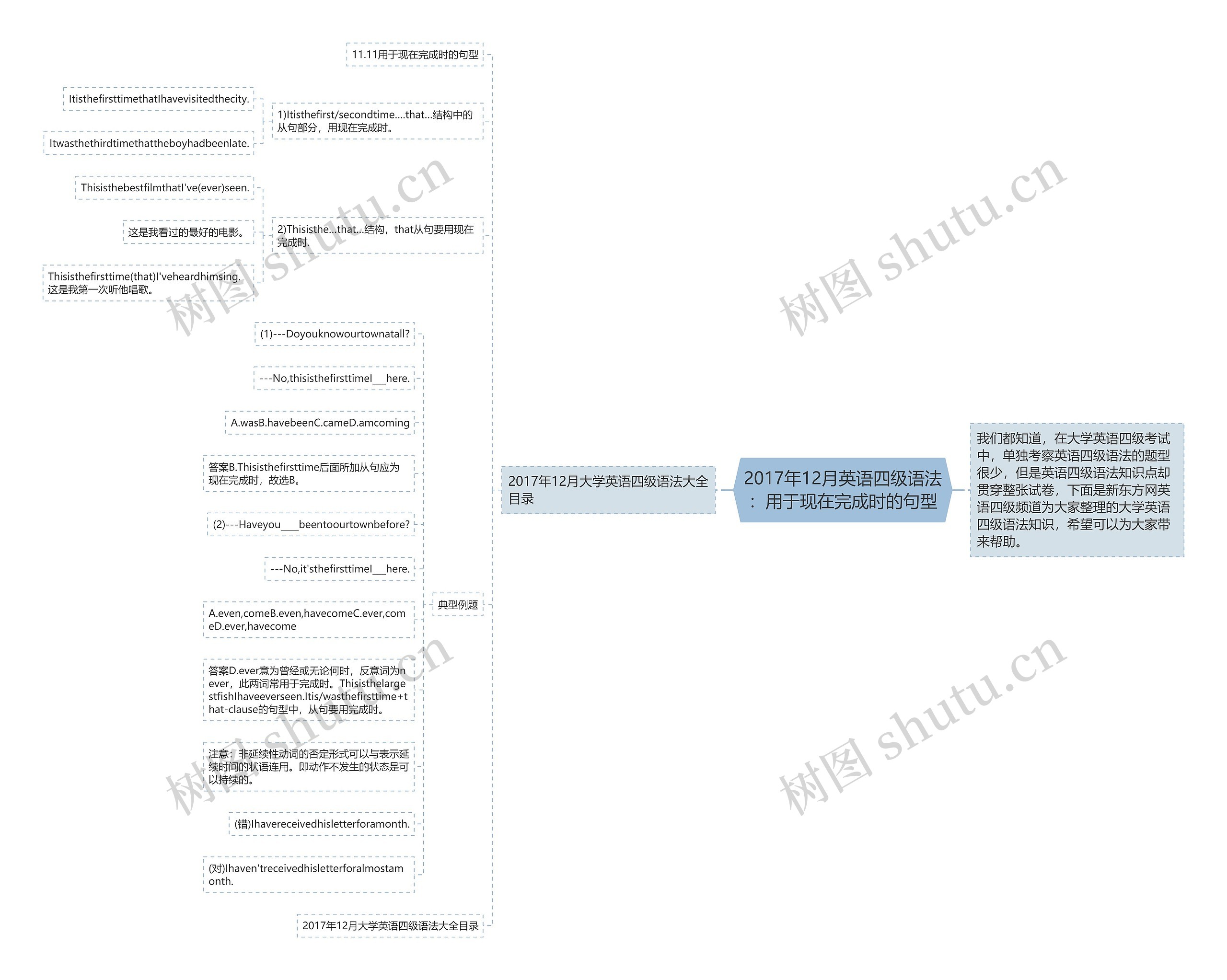 2017年12月英语四级语法：用于现在完成时的句型