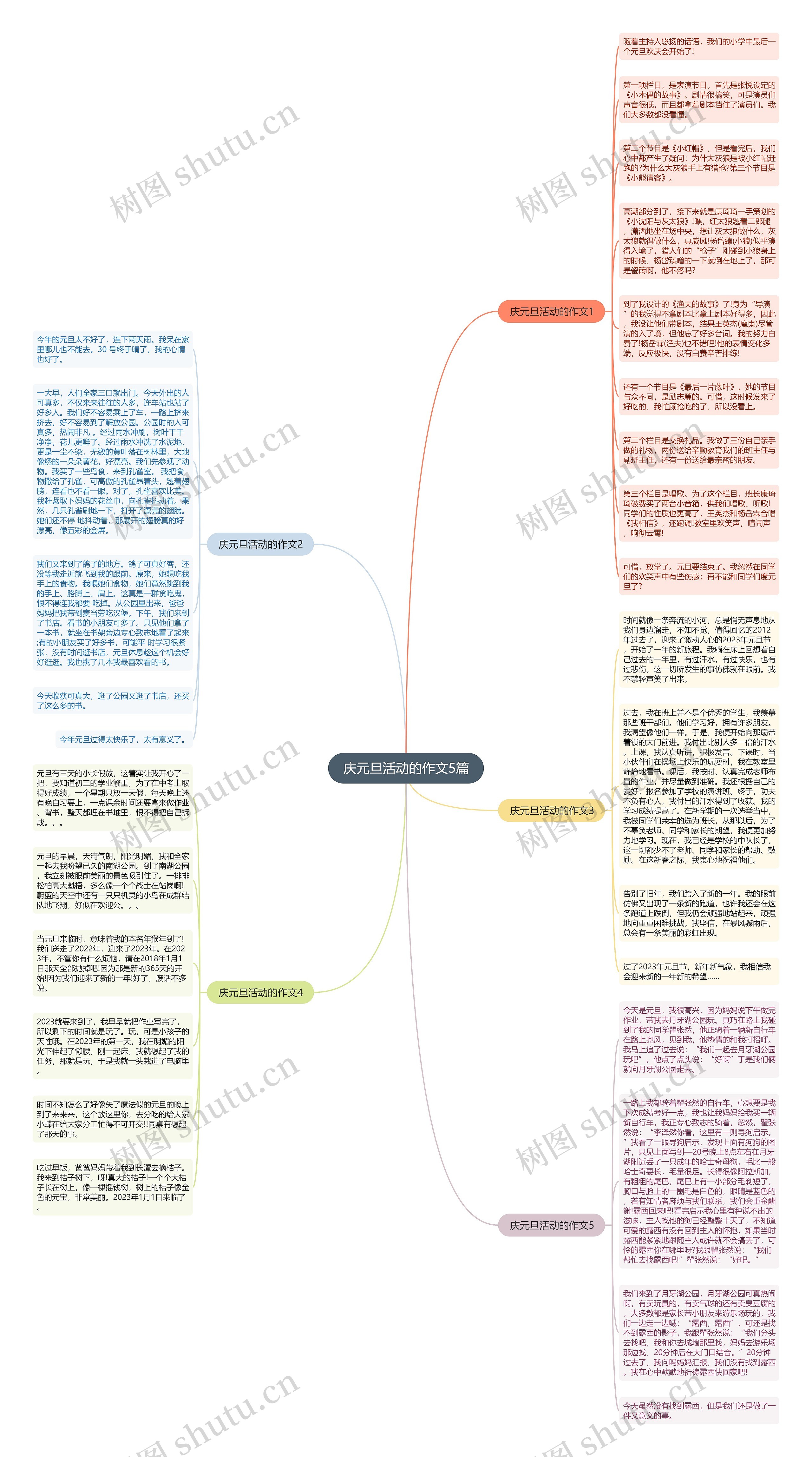 庆元旦活动的作文5篇思维导图