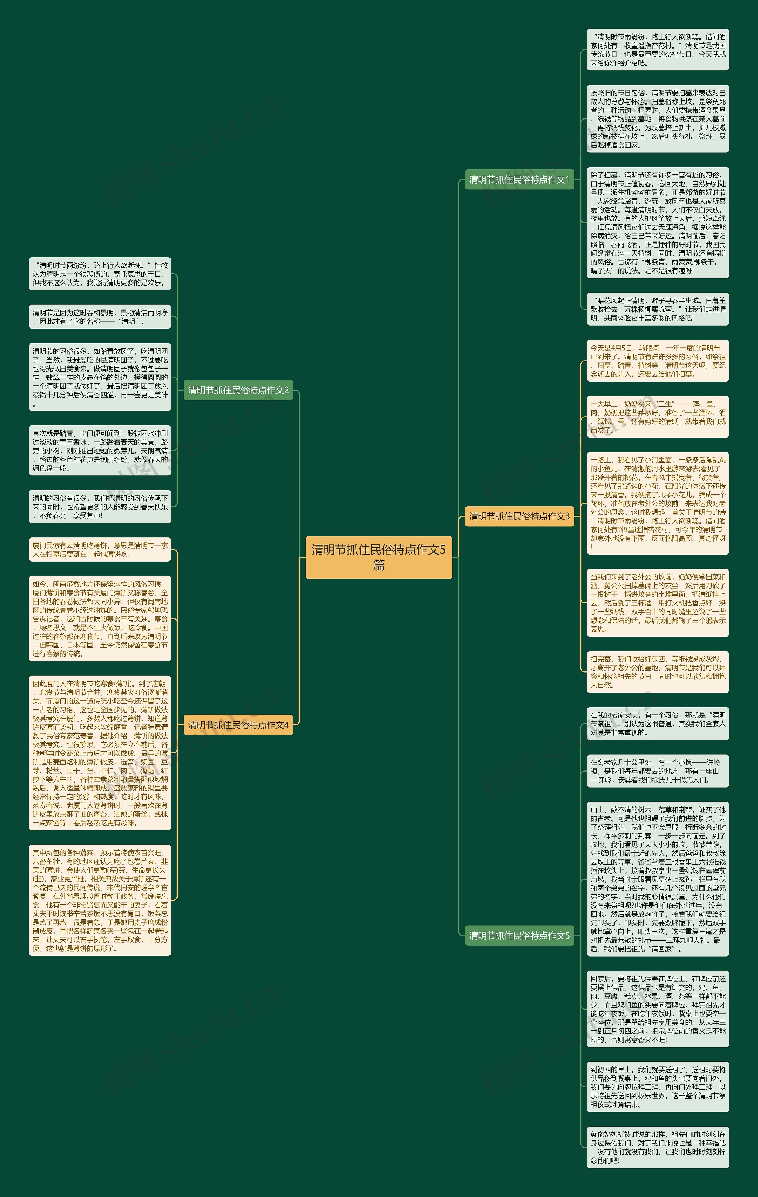 清明节抓住民俗特点作文5篇思维导图