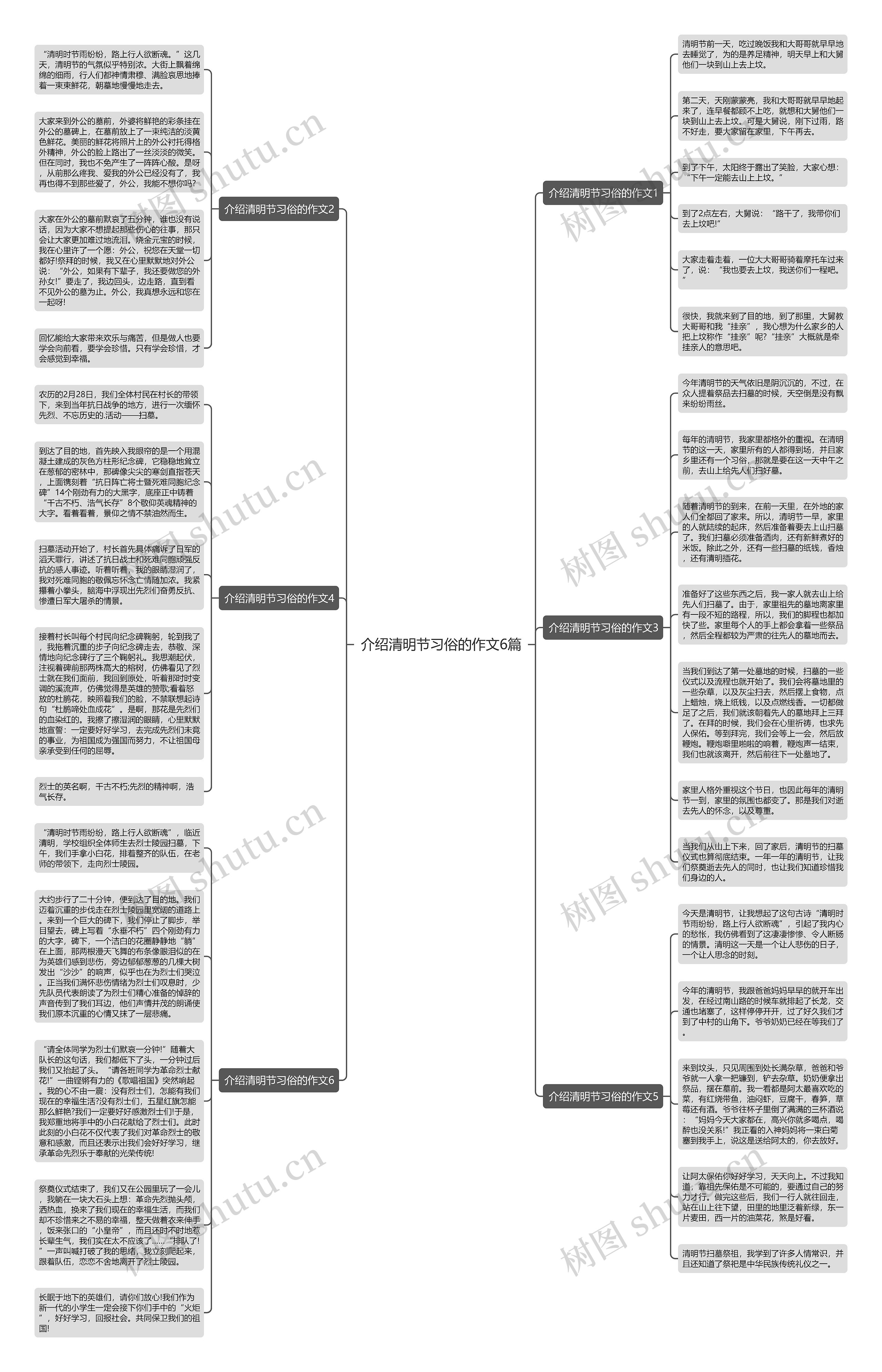 介绍清明节习俗的作文6篇思维导图