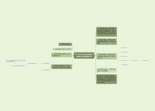 2010司法考试司法制度与法律职业道德重要考点