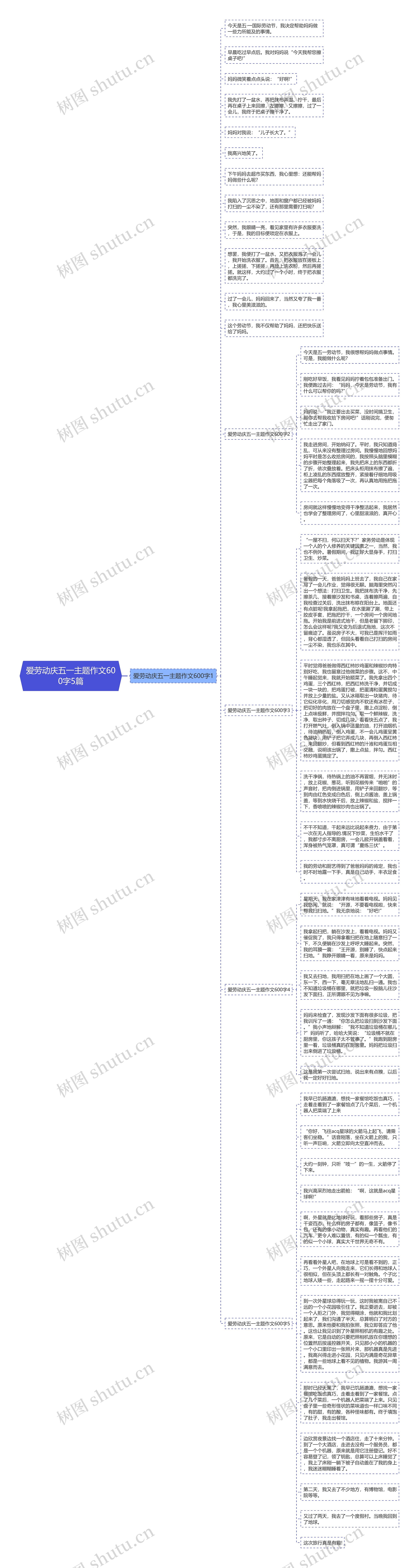 爱劳动庆五一主题作文600字5篇思维导图