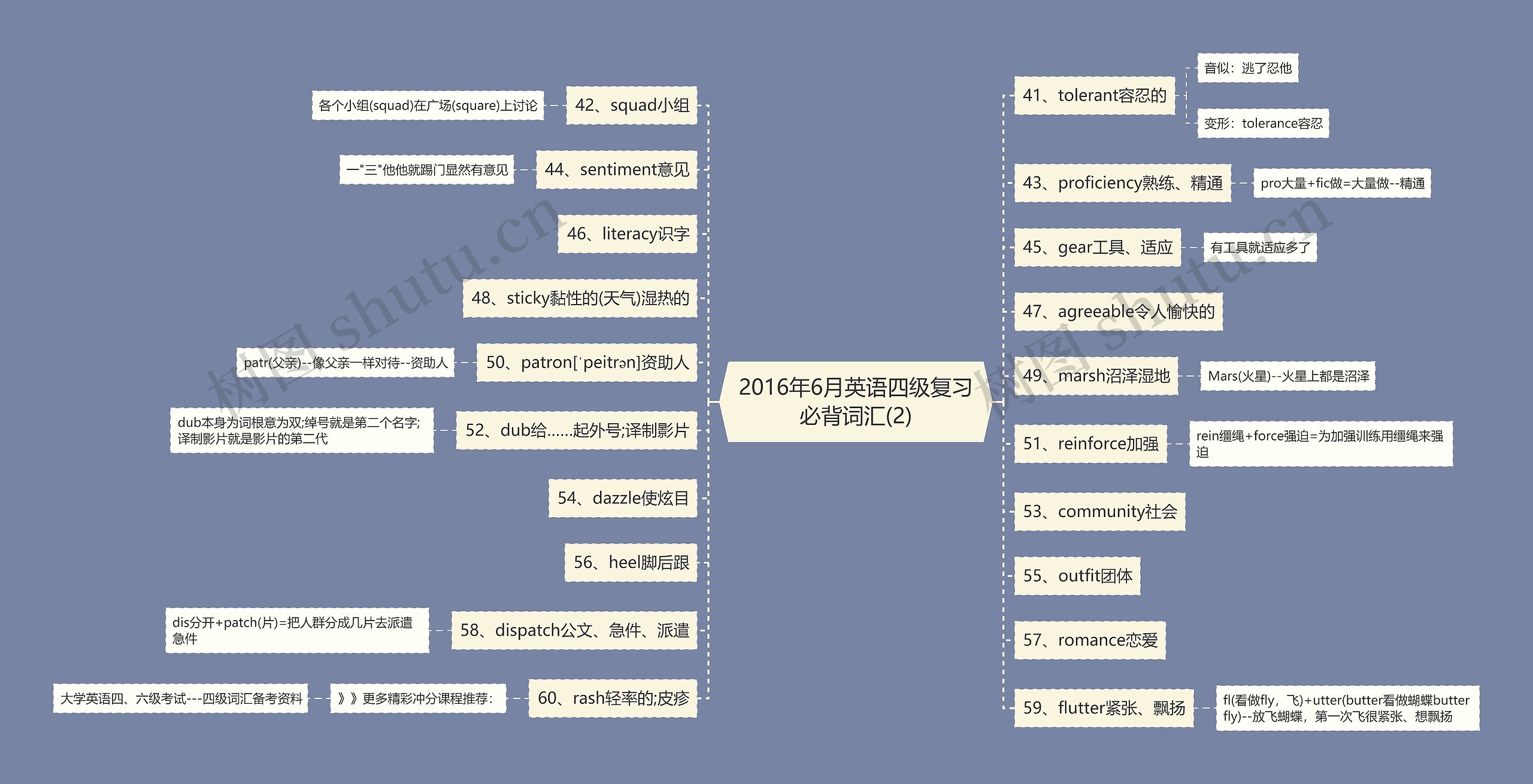 2016年6月英语四级复习必背词汇(2)思维导图