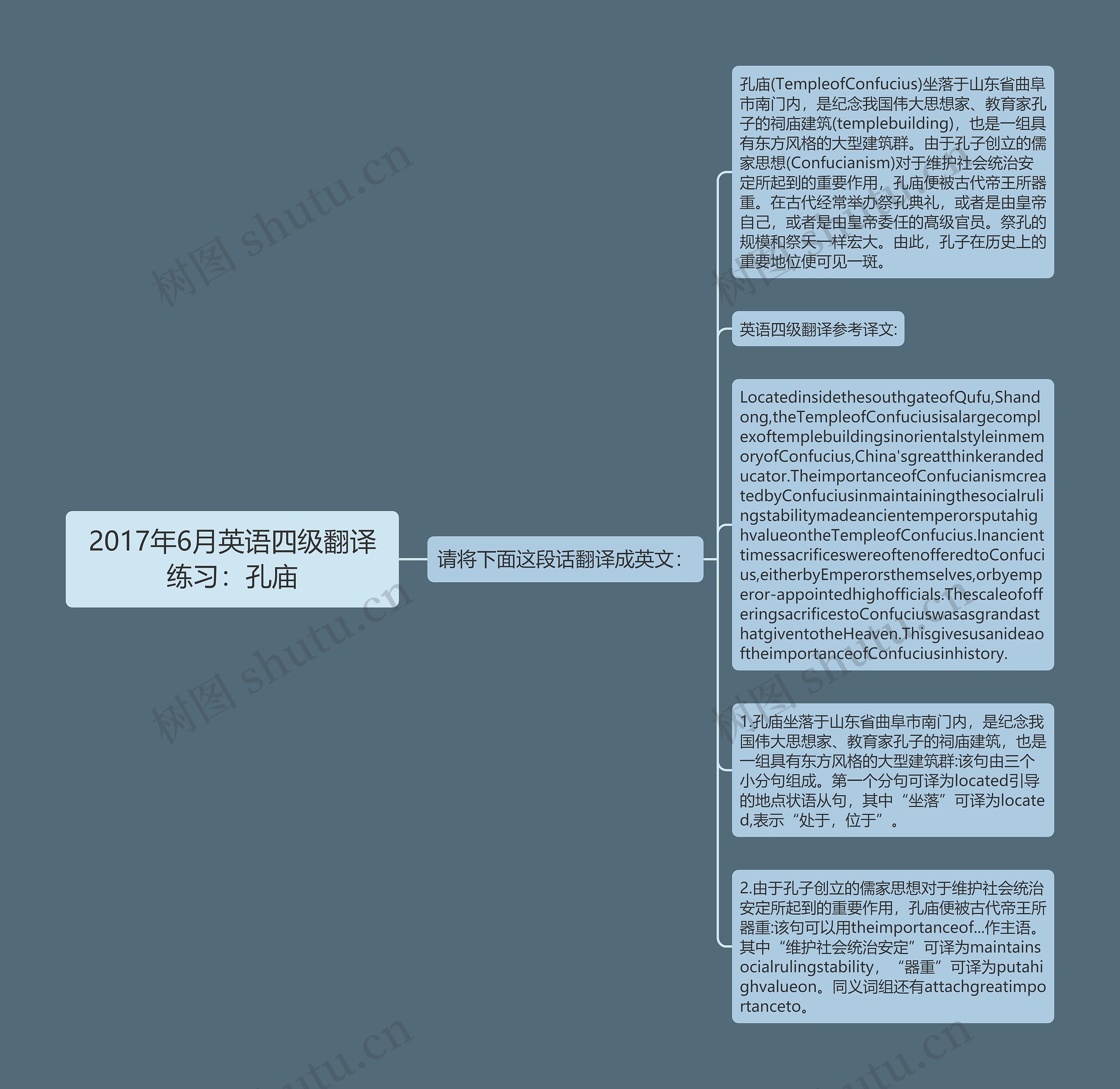 2017年6月英语四级翻译练习：孔庙
