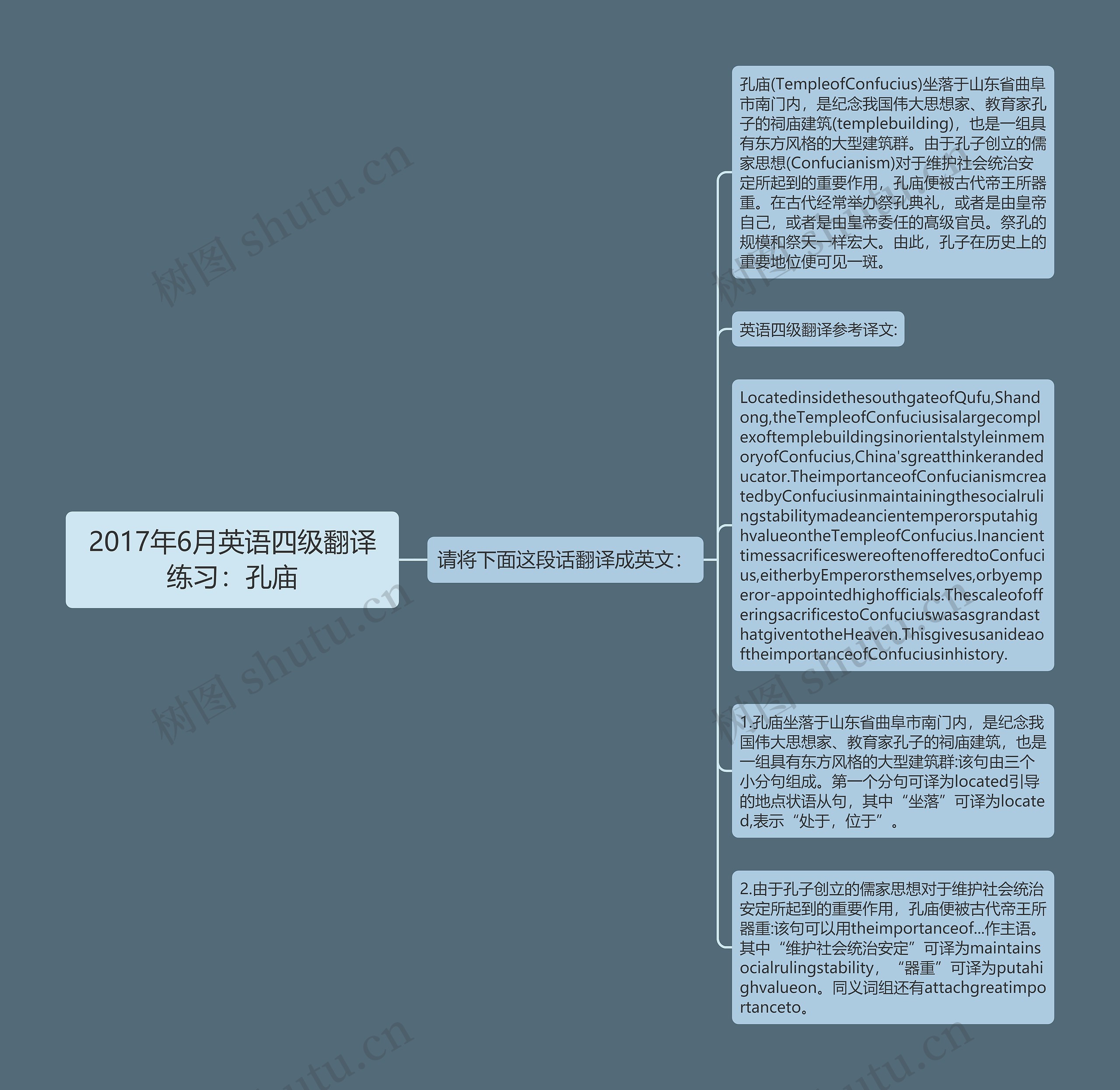 2017年6月英语四级翻译练习：孔庙思维导图