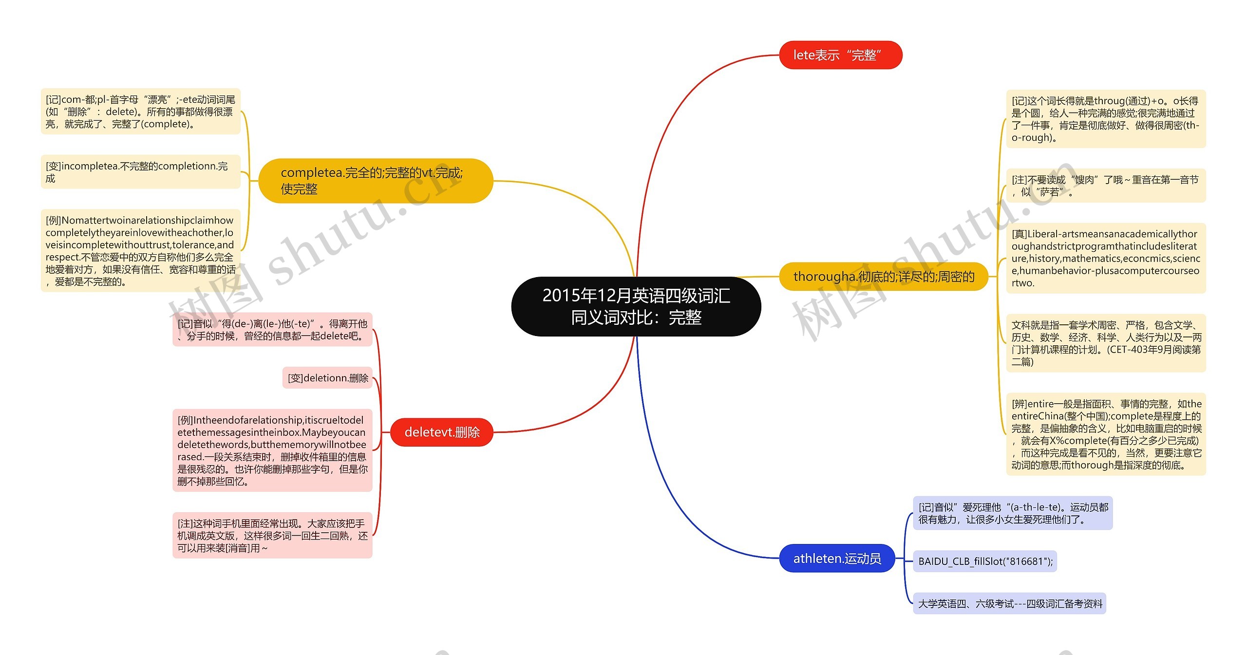 2015年12月英语四级词汇同义词对比:完整 2015年12月英语四级词汇同义词对比:完整