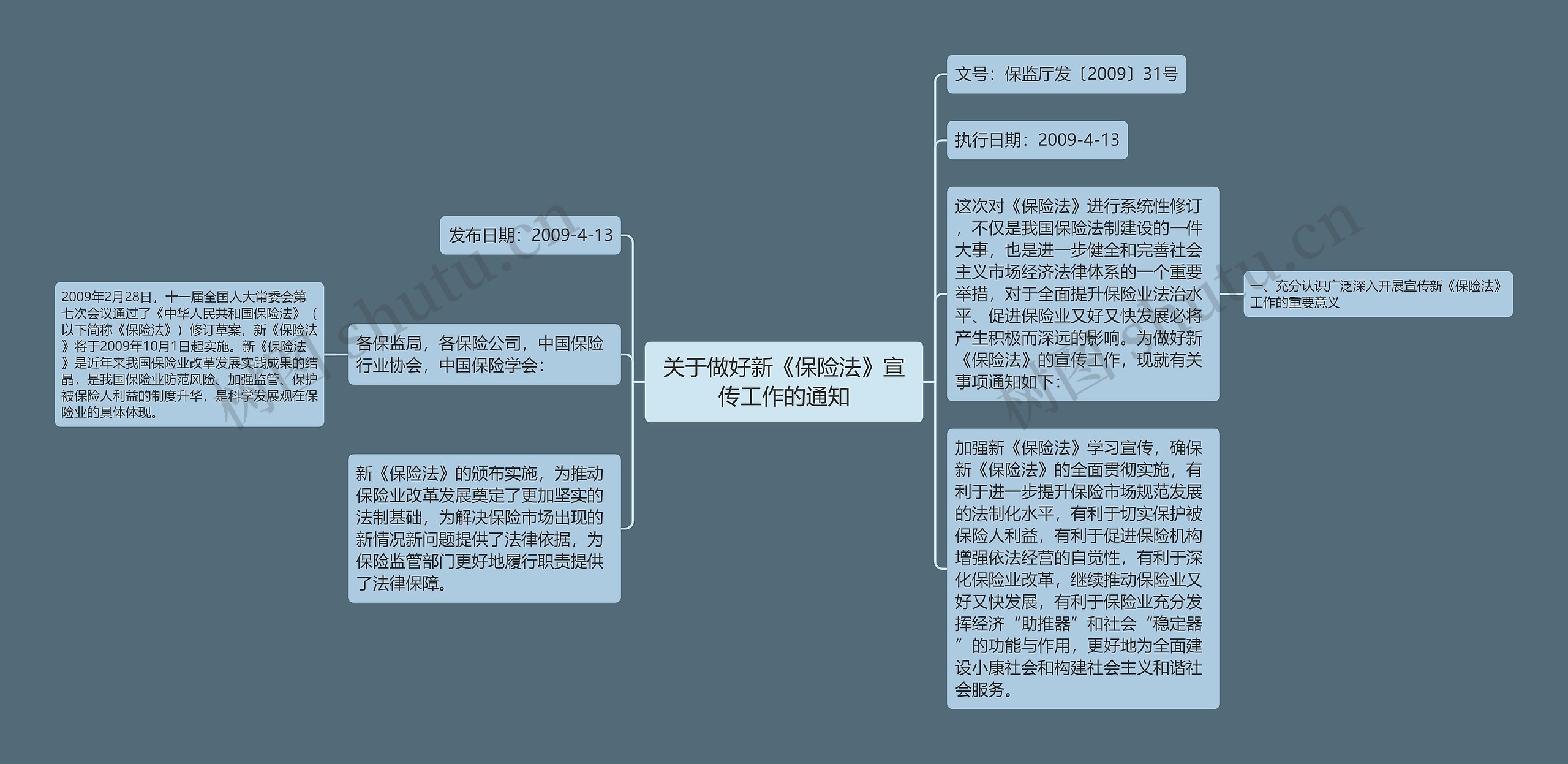 关于做好新《保险法》宣传工作的通知思维导图