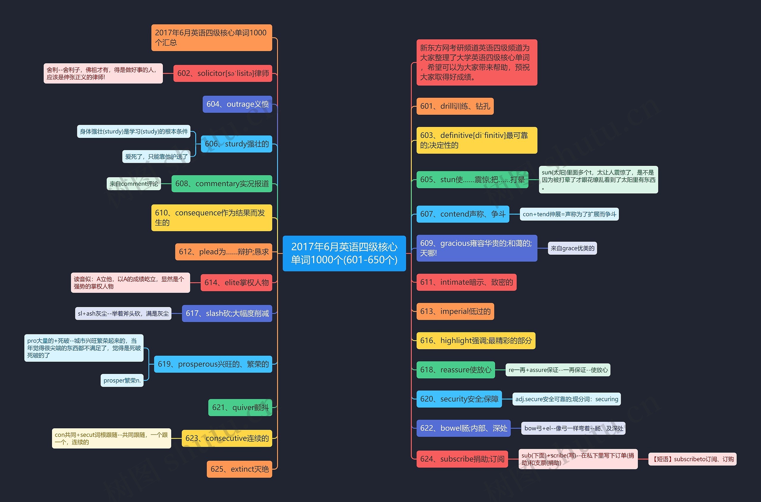 2017年6月英语四级核心单词1000个(601-650个)思维导图