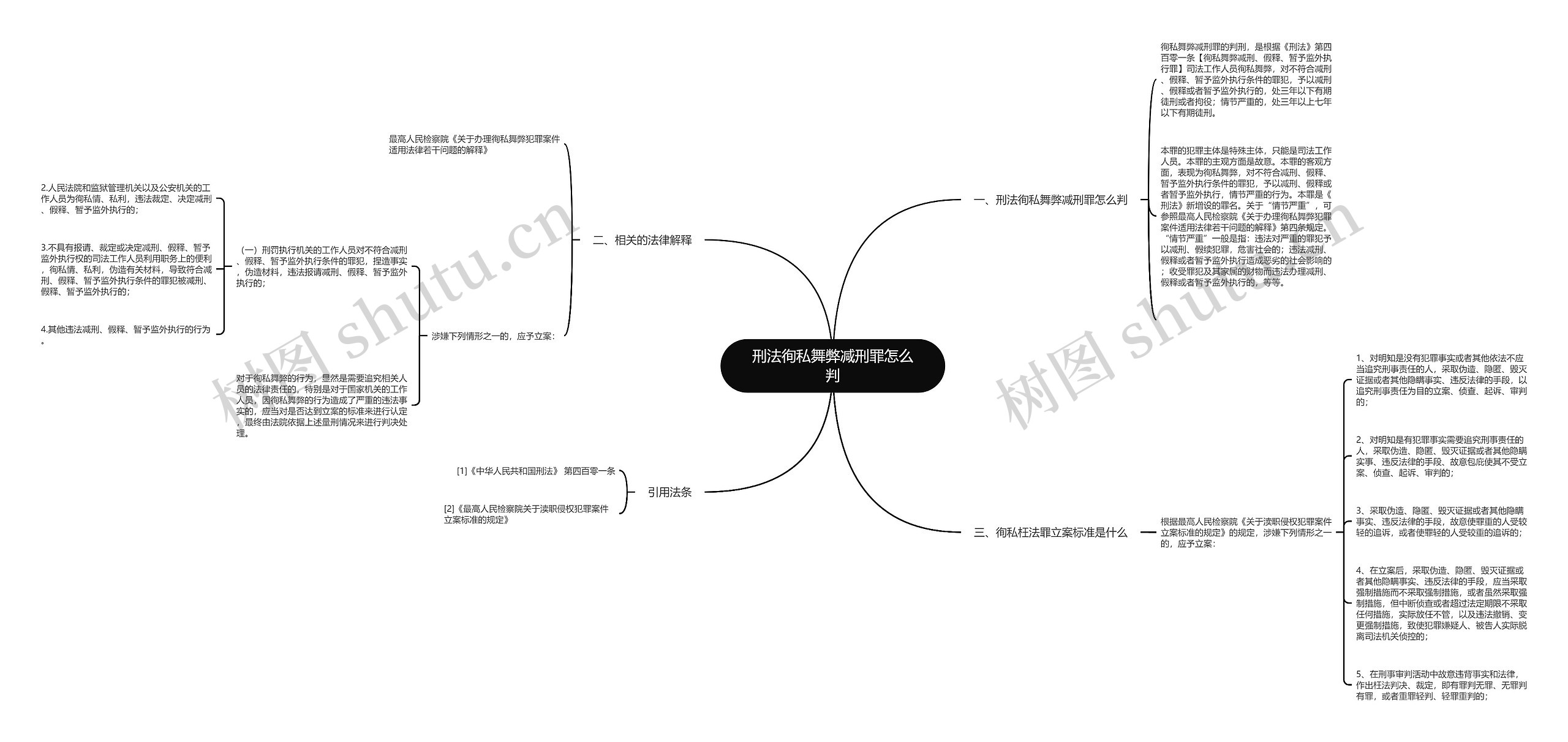 刑法徇私舞弊减刑罪怎么判思维导图