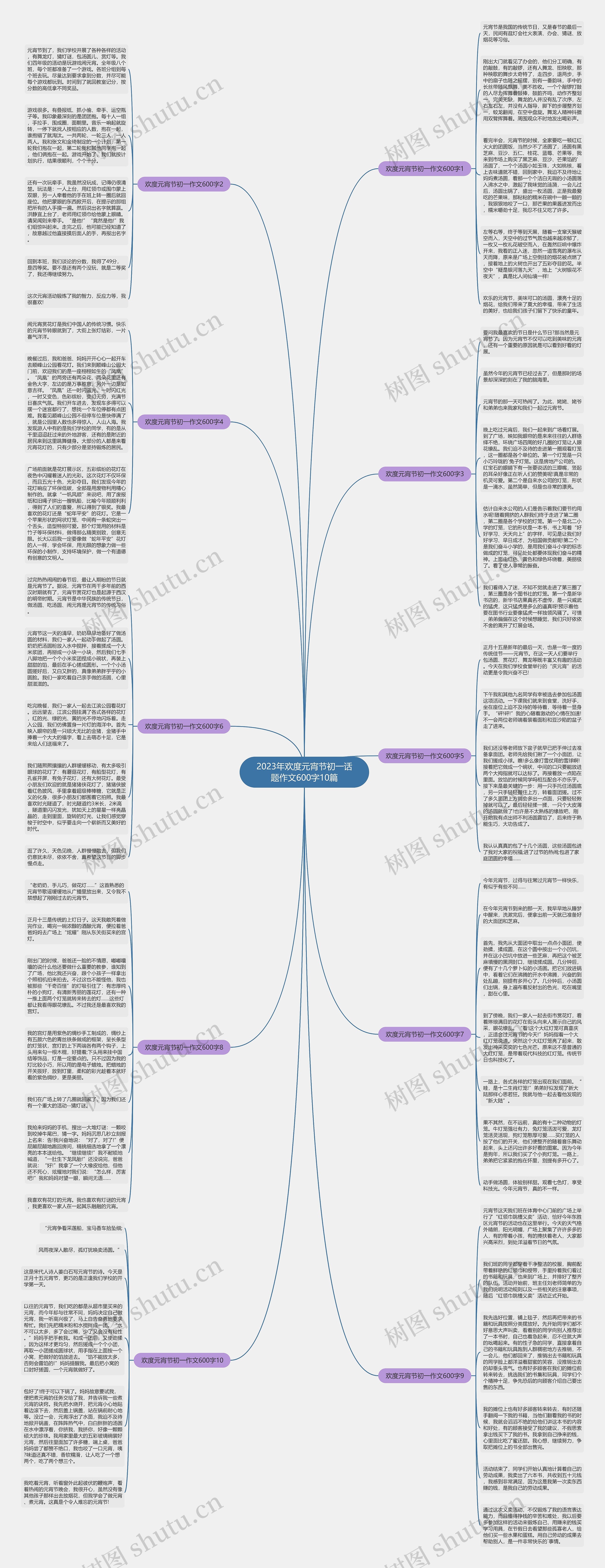 2023年欢度元宵节初一话题作文600字10篇思维导图