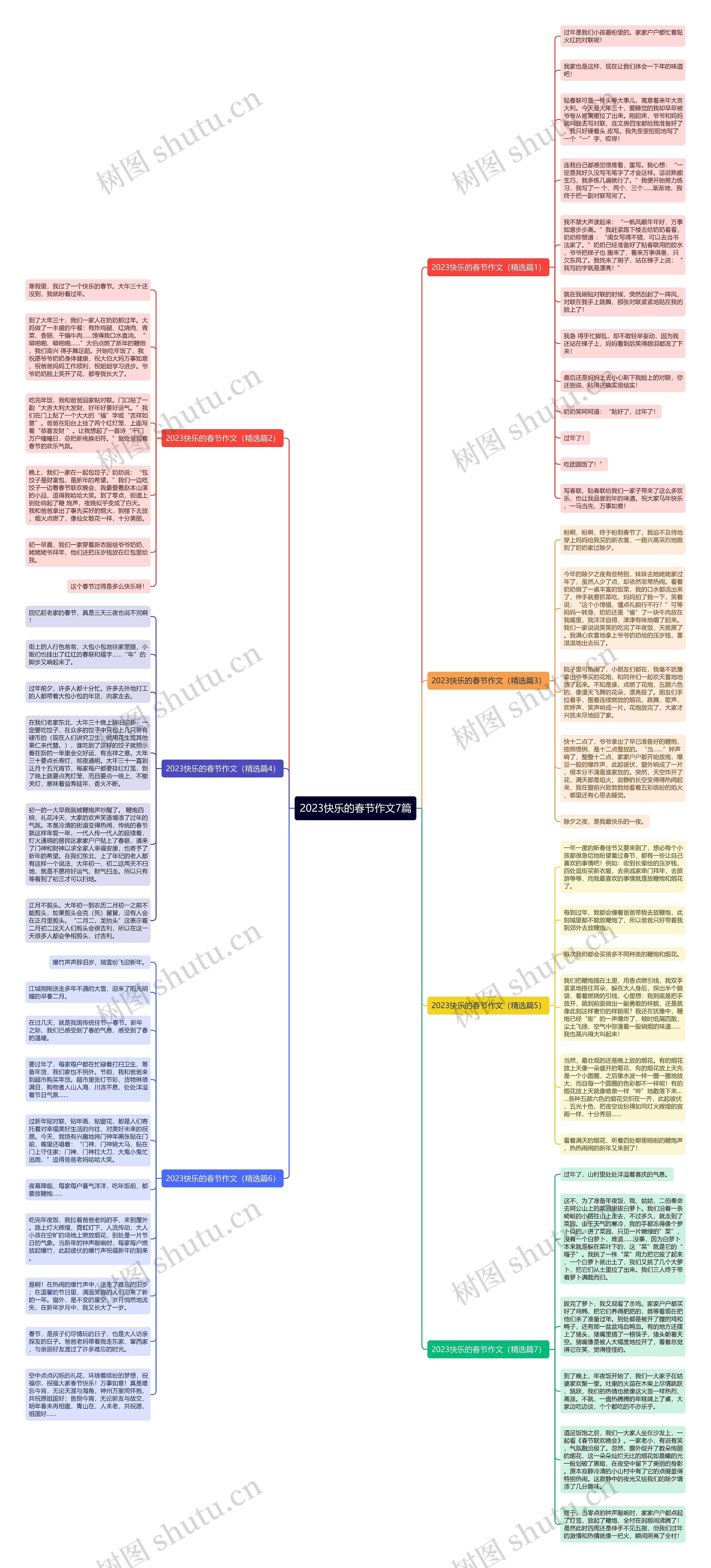 2023快乐的春节作文7篇思维导图