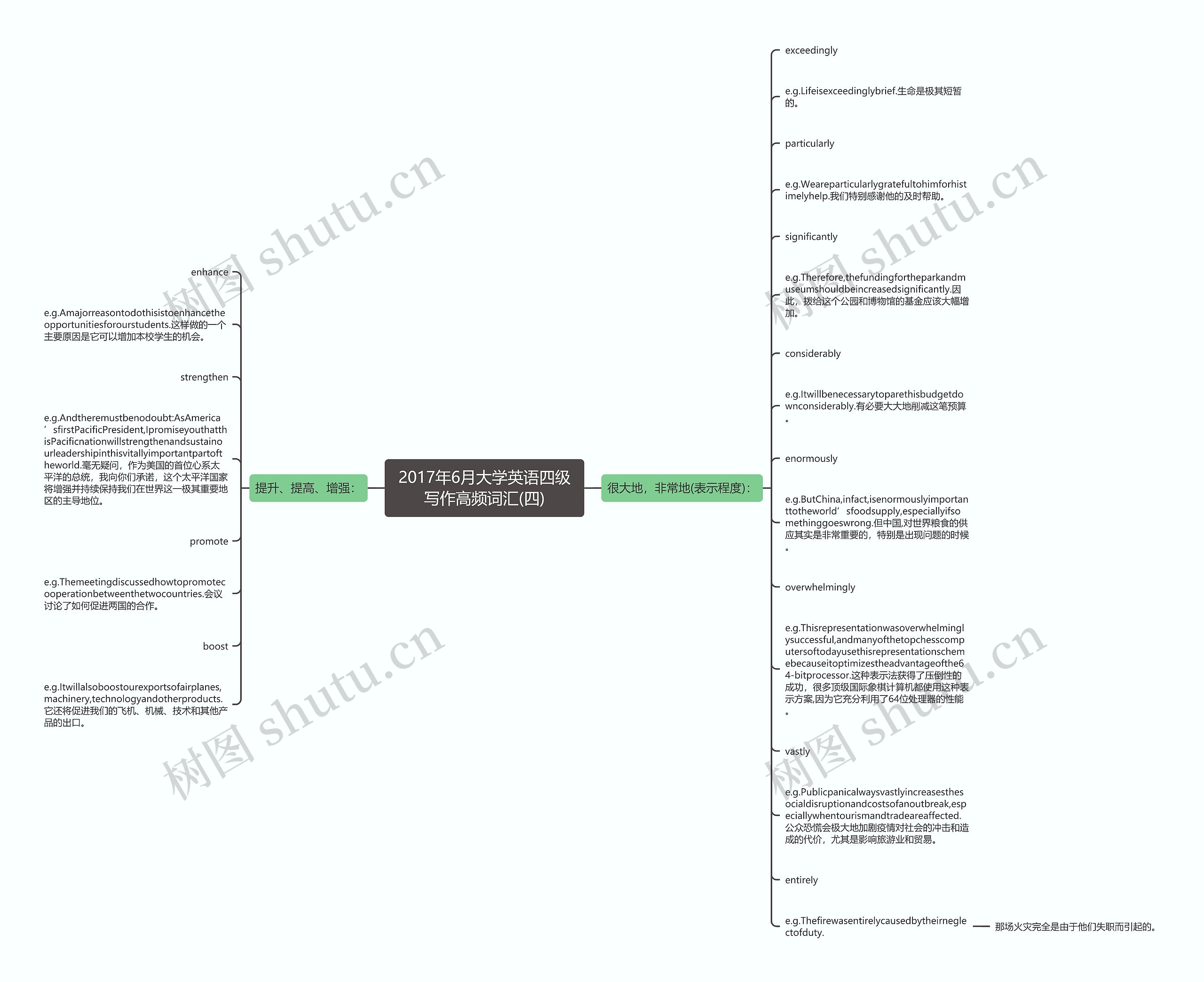 2017年6月大学英语四级写作高频词汇(四)思维导图