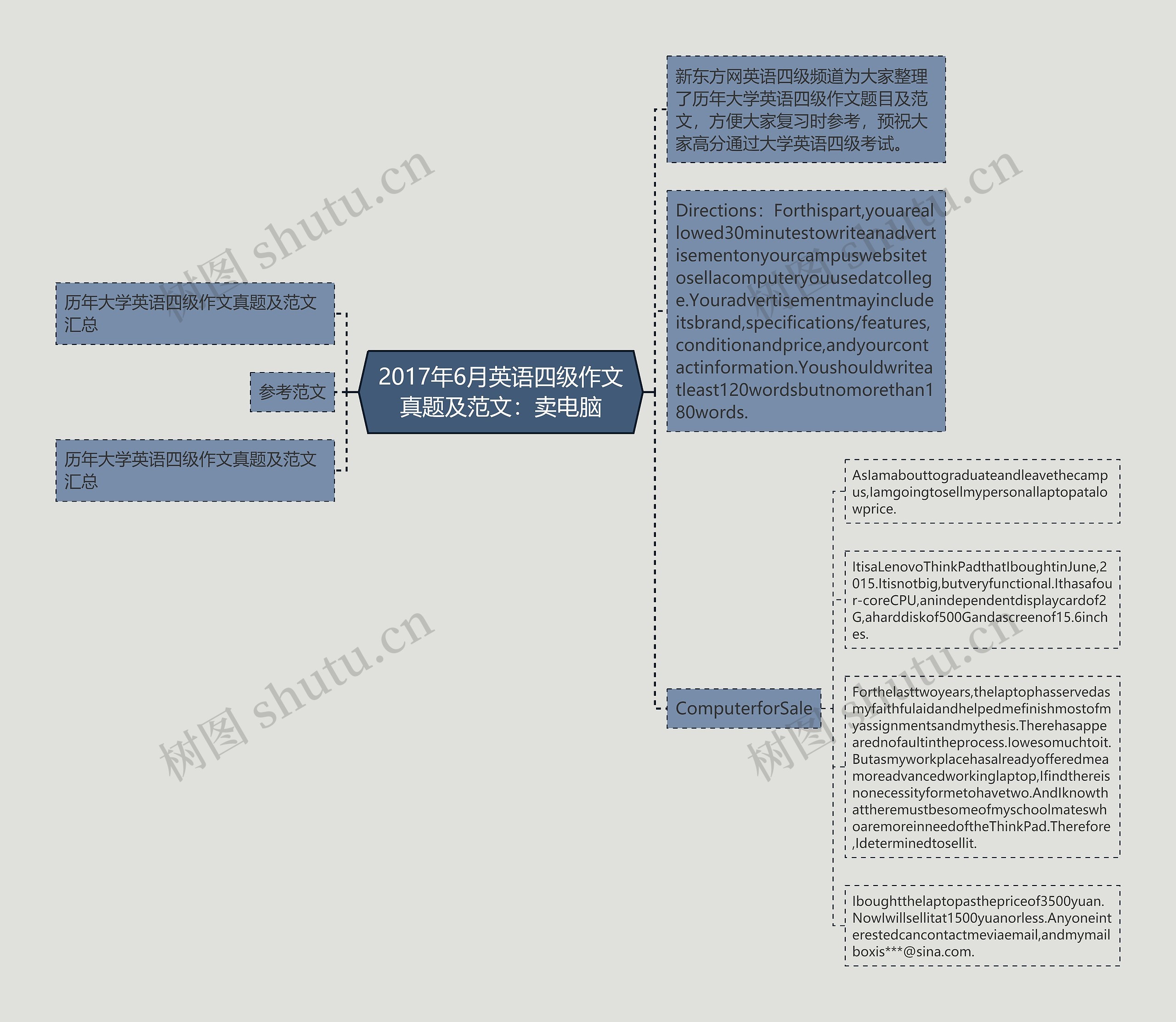 2017年6月英语四级作文真题及范文：卖电脑思维导图