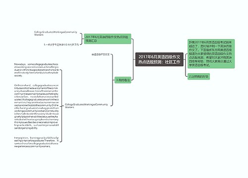2017年6月英语四级作文热点话题预测：社区工作