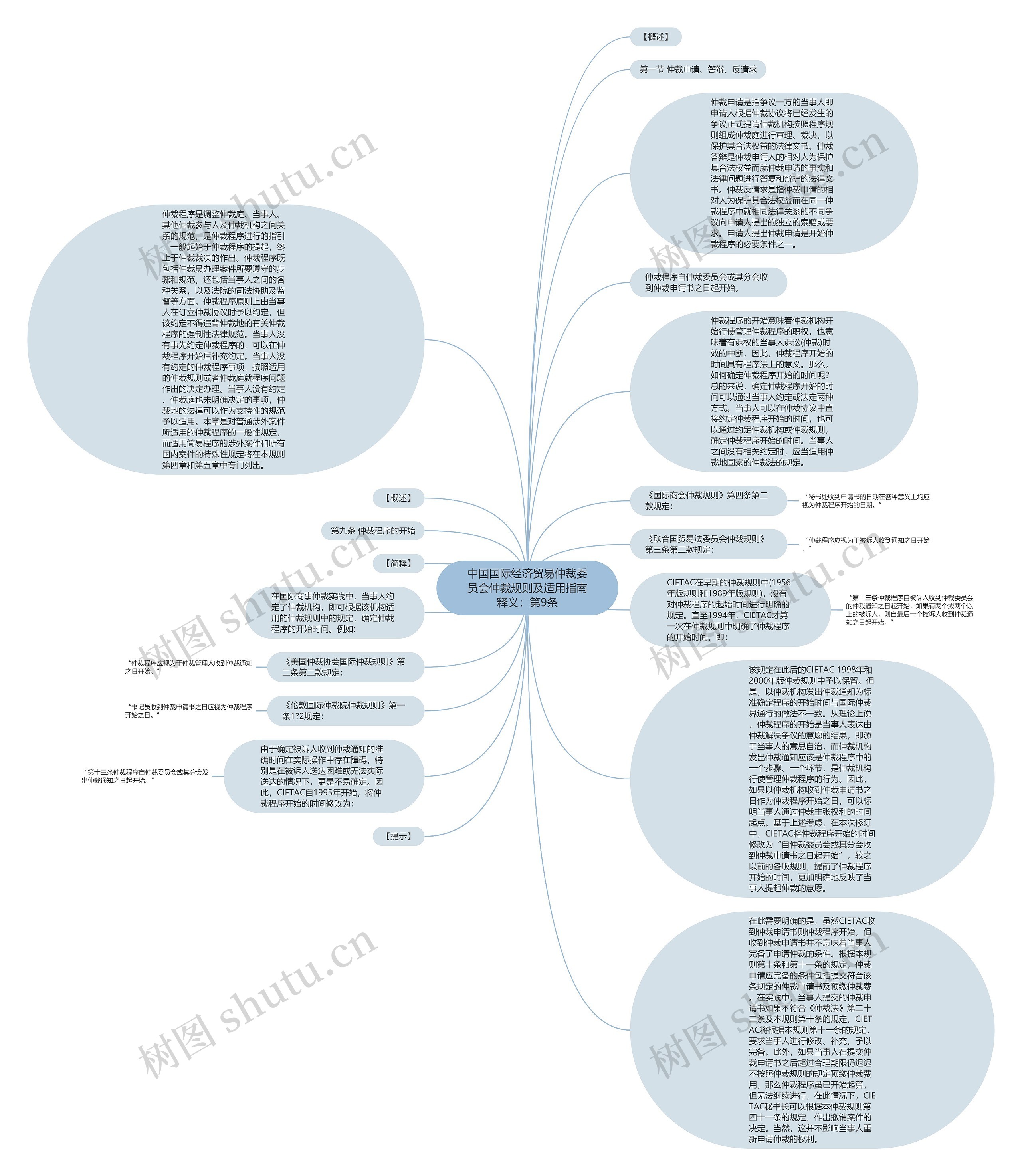 中国国际经济贸易仲裁委员会仲裁规则及适用指南释义：第9条思维导图