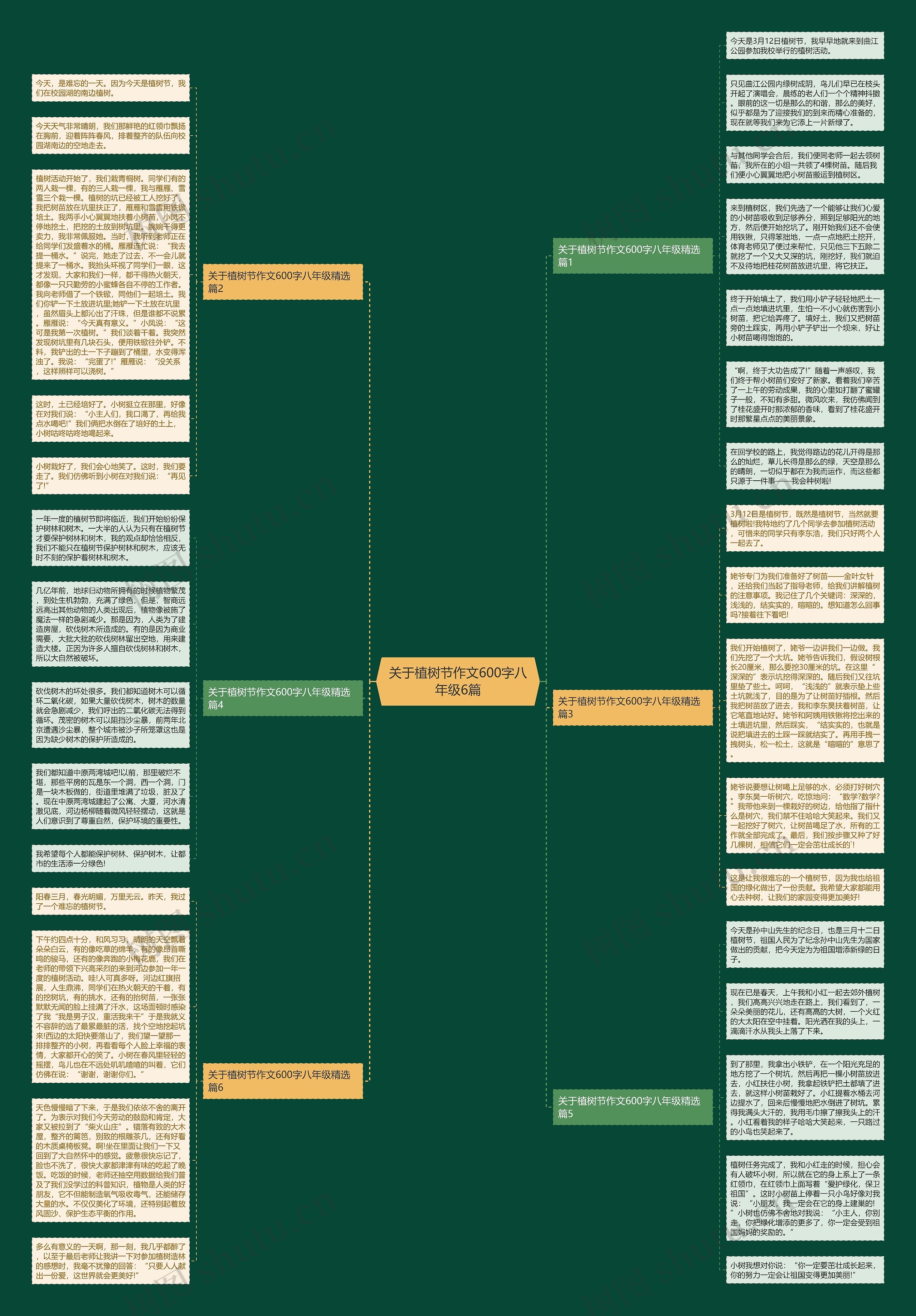 关于植树节作文600字八年级6篇思维导图