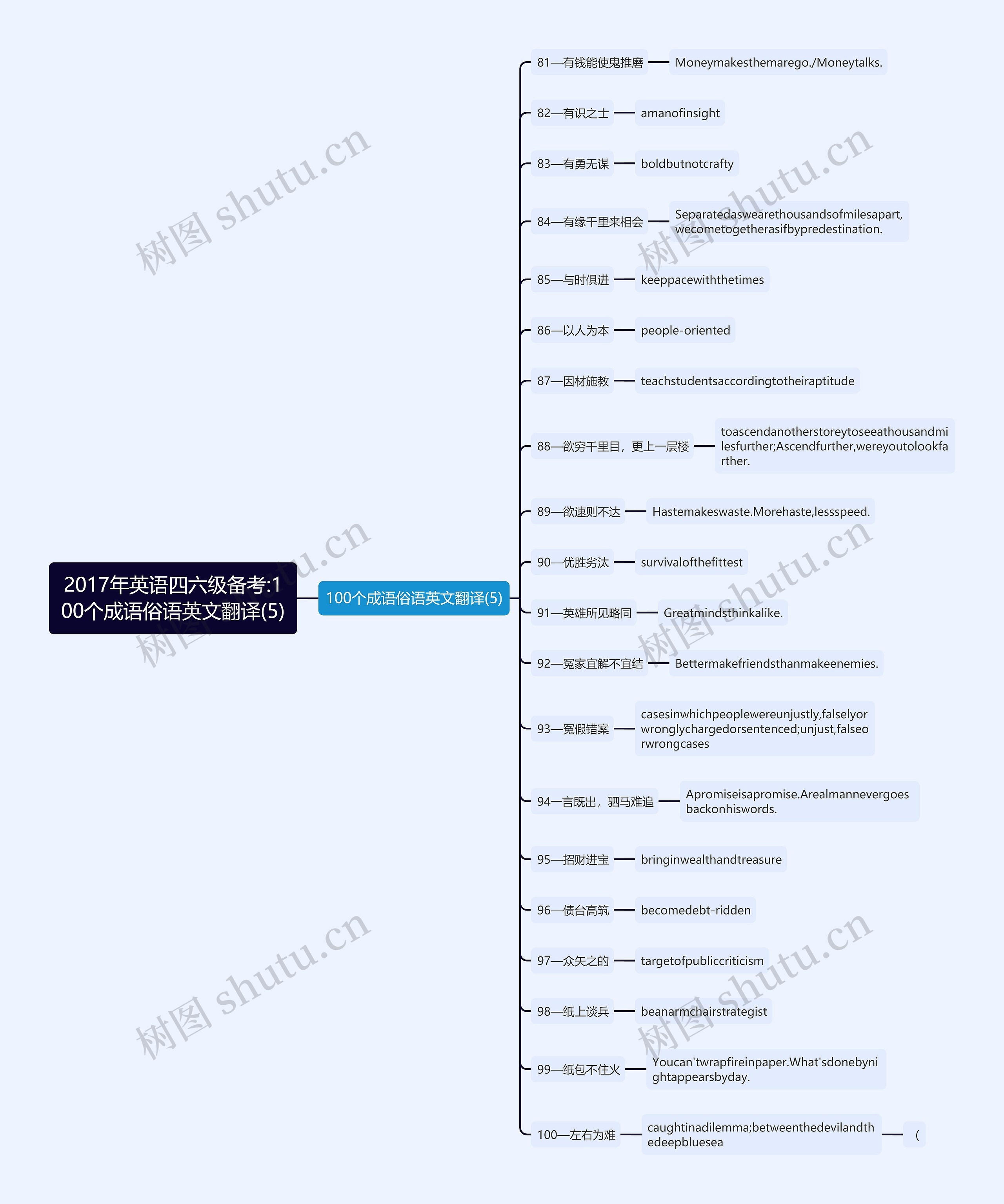 2017年英语四六级备考:100个成语俗语英文翻译(5) 2017年英语四六级备考:100个成语俗语英文翻译(5)