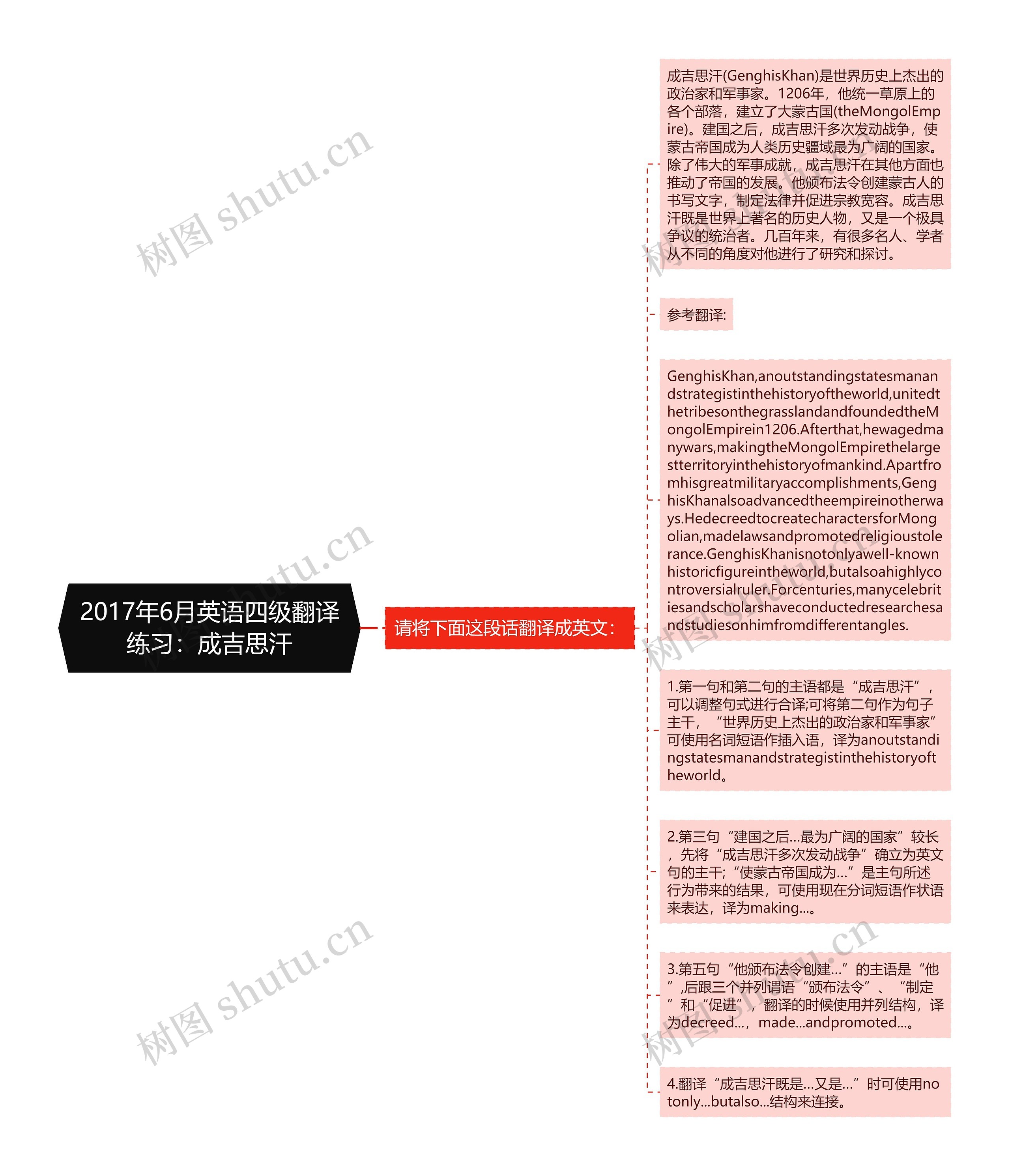 2017年6月英语四级翻译练习：成吉思汗