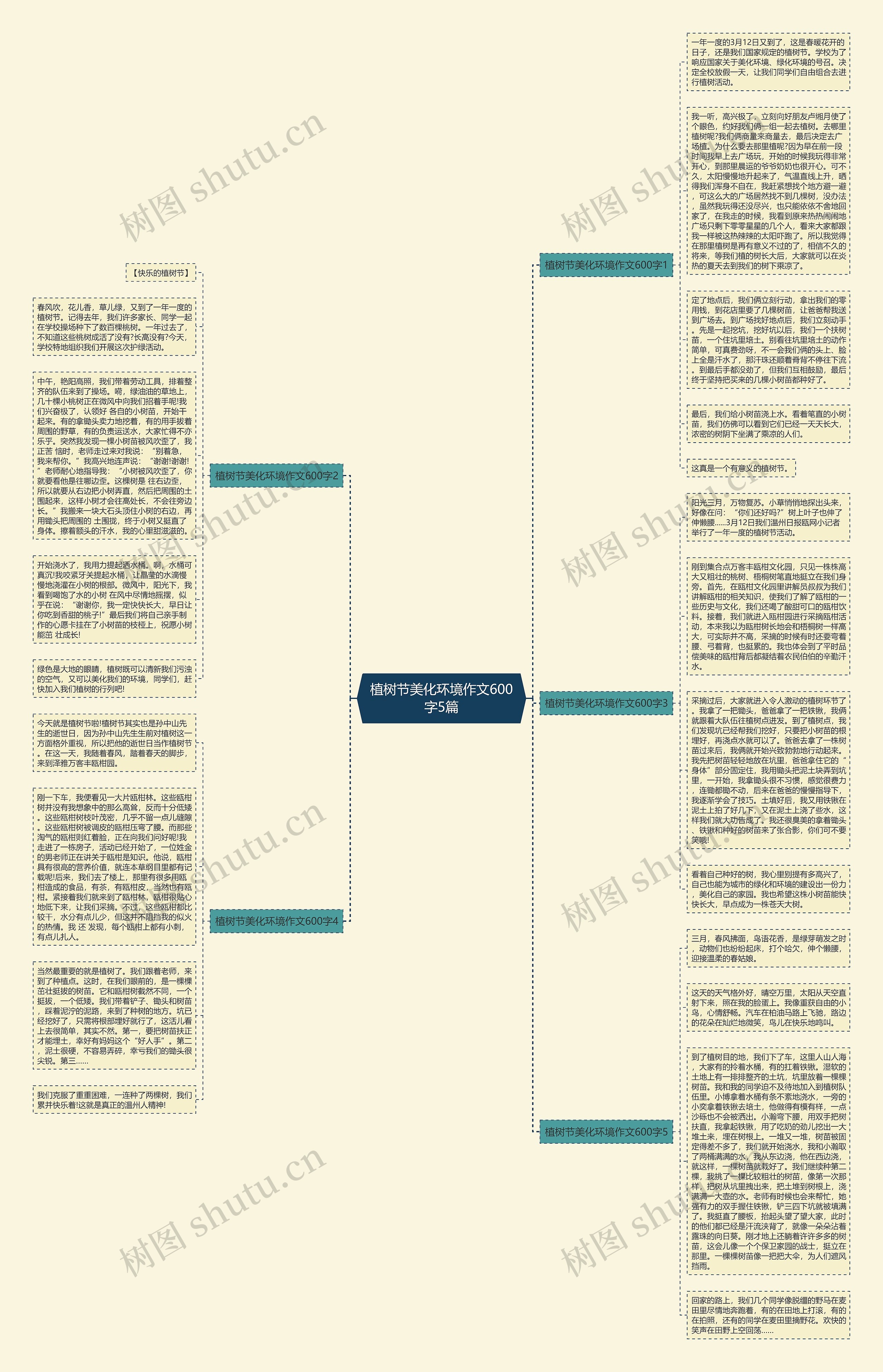 植树节美化环境作文600字5篇思维导图