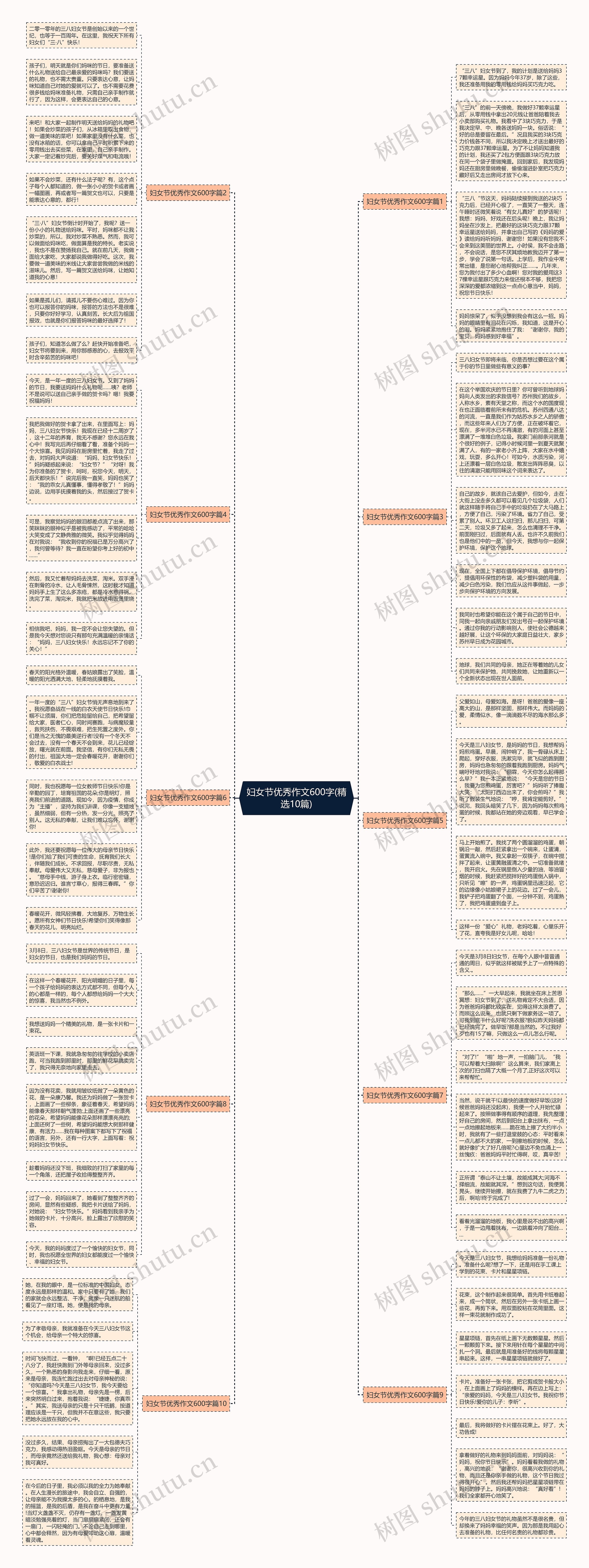 妇女节优秀作文600字(精选10篇)思维导图