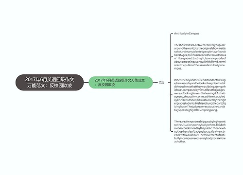 2017年6月英语四级作文万能范文：反校园欺凌