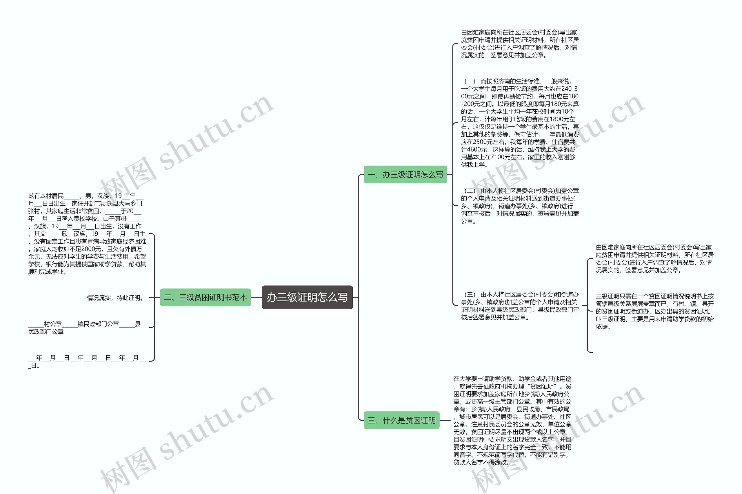 办三级证明怎么写思维导图